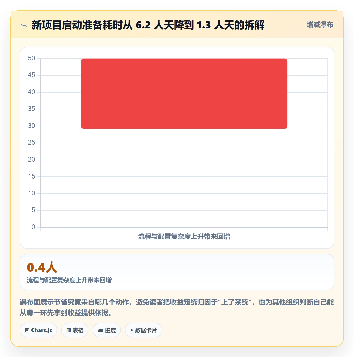 项目模板如何做好模板任务?PMO实操方法与操作步骤