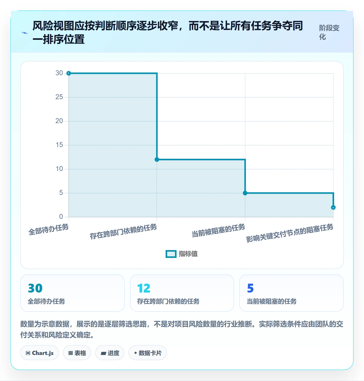 排序怎么做?跨部门团队风险控制:列表视图从0到1