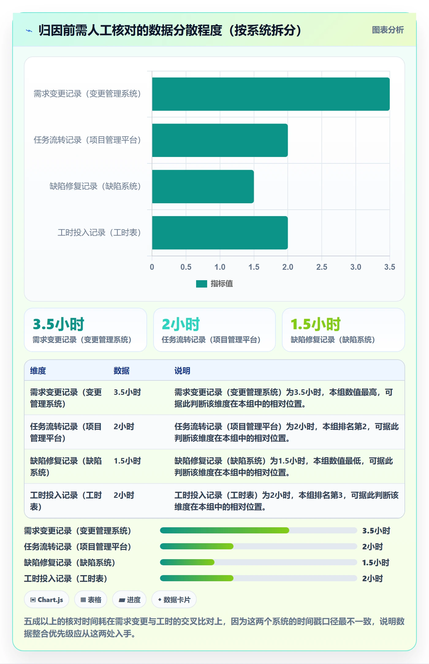 延期原因落地方案：项目经理开展延期管理的流程优化案例解析