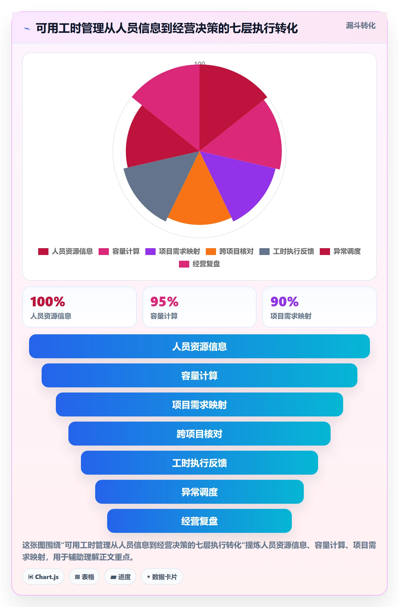 可用工时管理指南：管理层如何做好人力资源计划，协同管理全流程