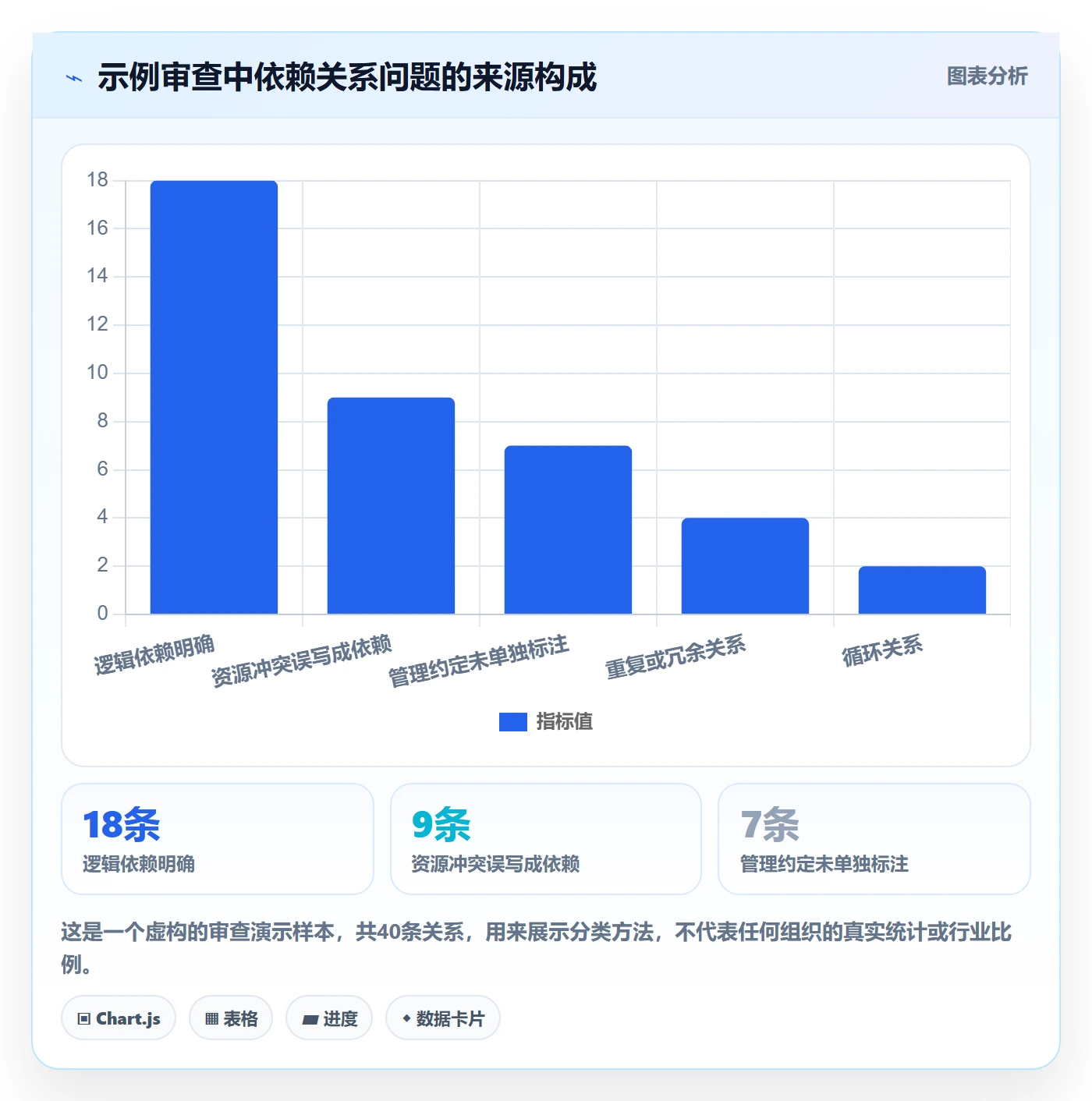 依赖关系实操方法:实施团队提升甘特图效率的落地方案方法与模板