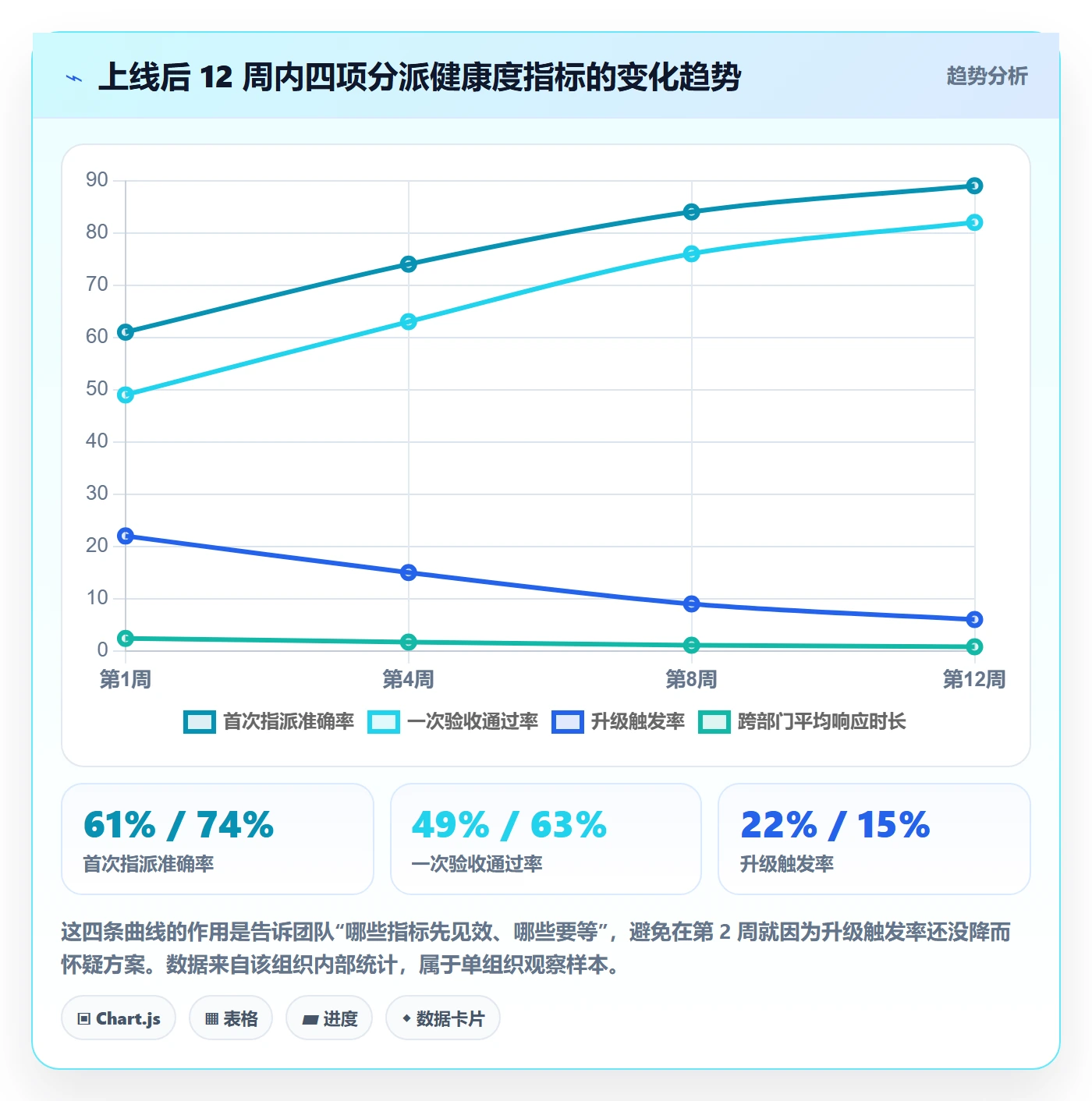 任务分派指派全流程：跨部门团队落地方案与一文讲清