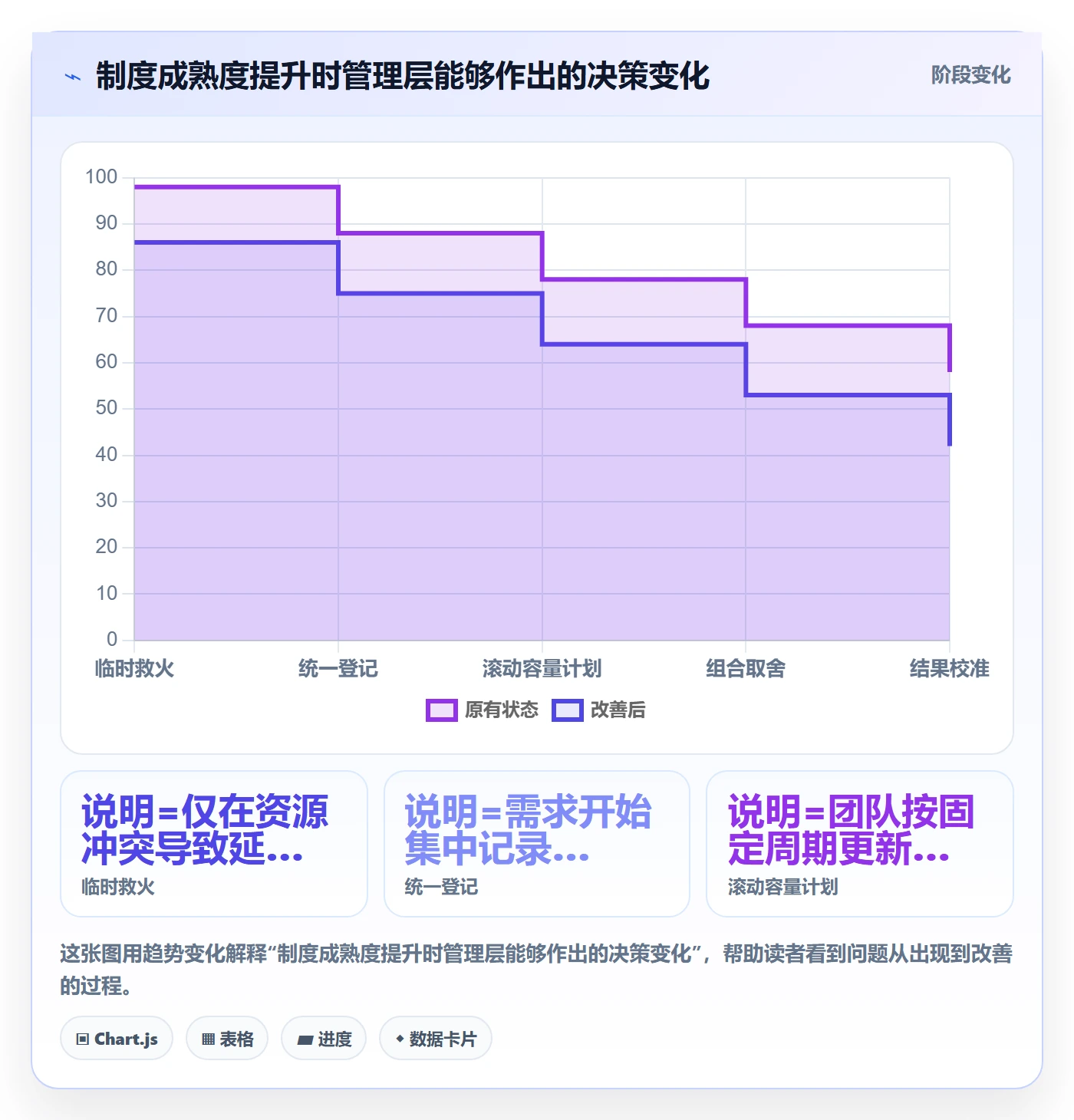 资源管理指南:管理层如何做好资源管理,制度设计全流程