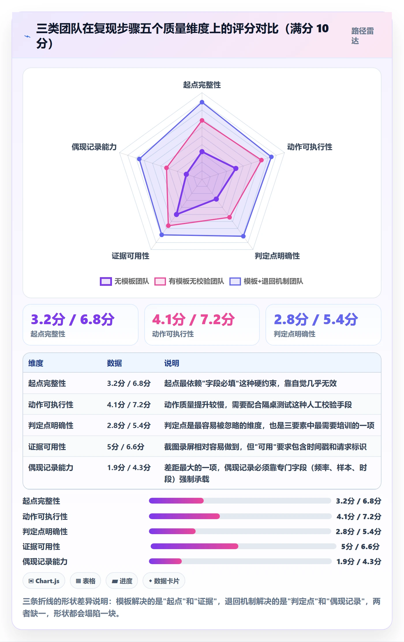Bug / 缺陷复现步骤教程:项目负责人数据分析,避坑指南