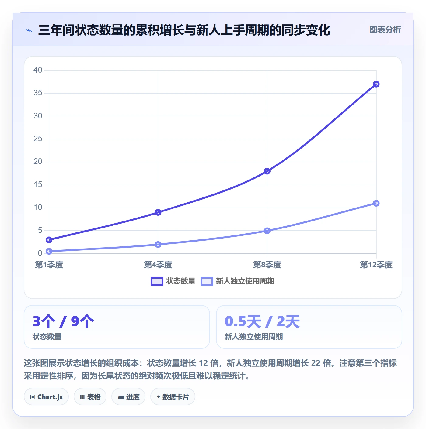 状态怎么做?企业管理者流程优化:任务属性从0到1