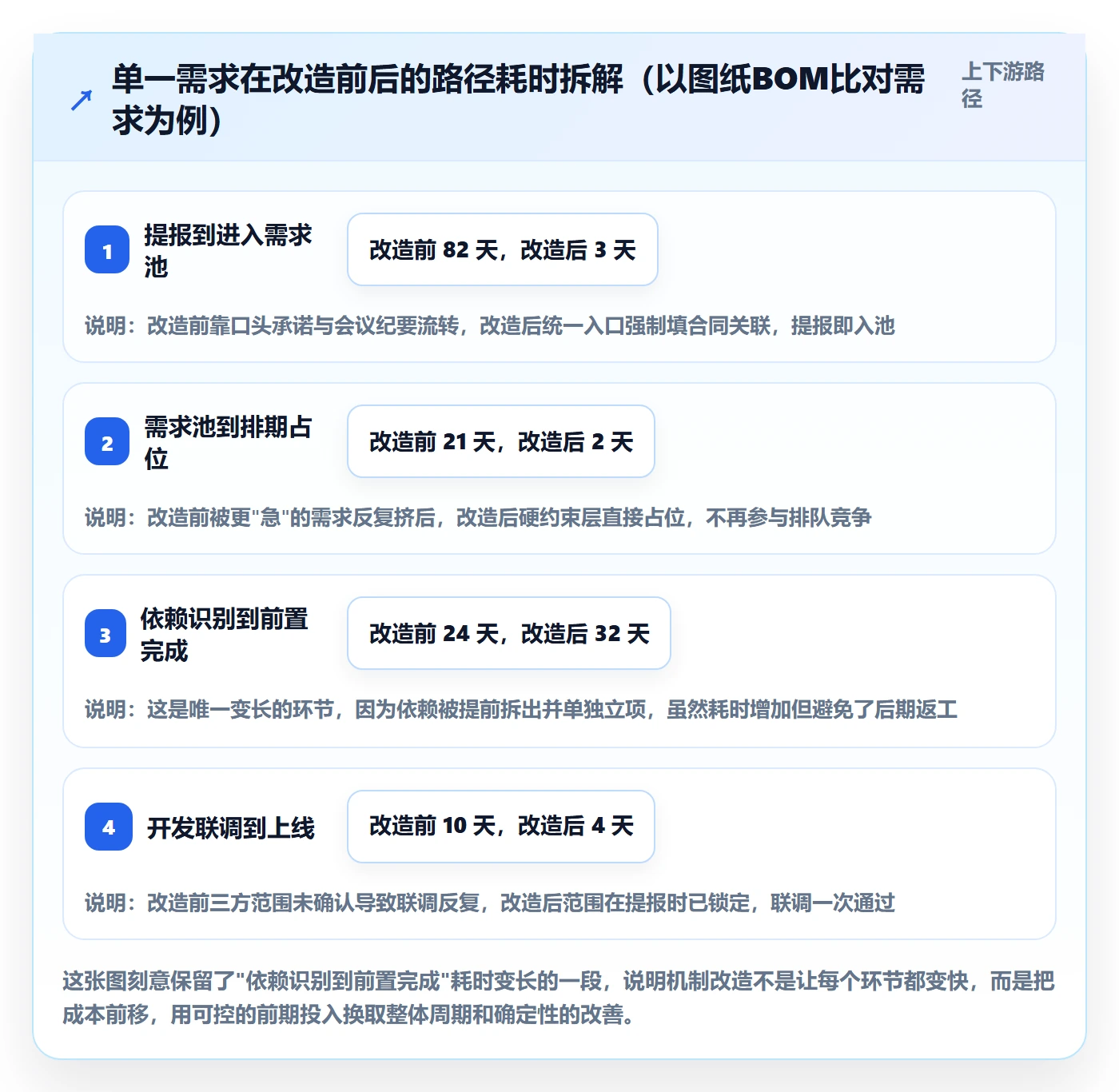 需求优先级落地方案:项目负责人开展需求排期的落地方案案例解析