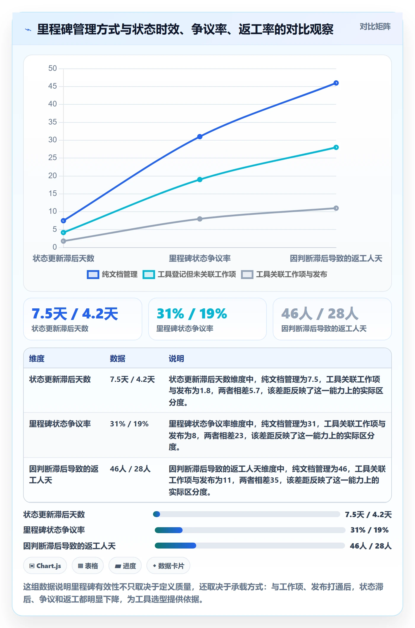 里程碑怎么做？项目负责人实操方法：里程碑从0到1