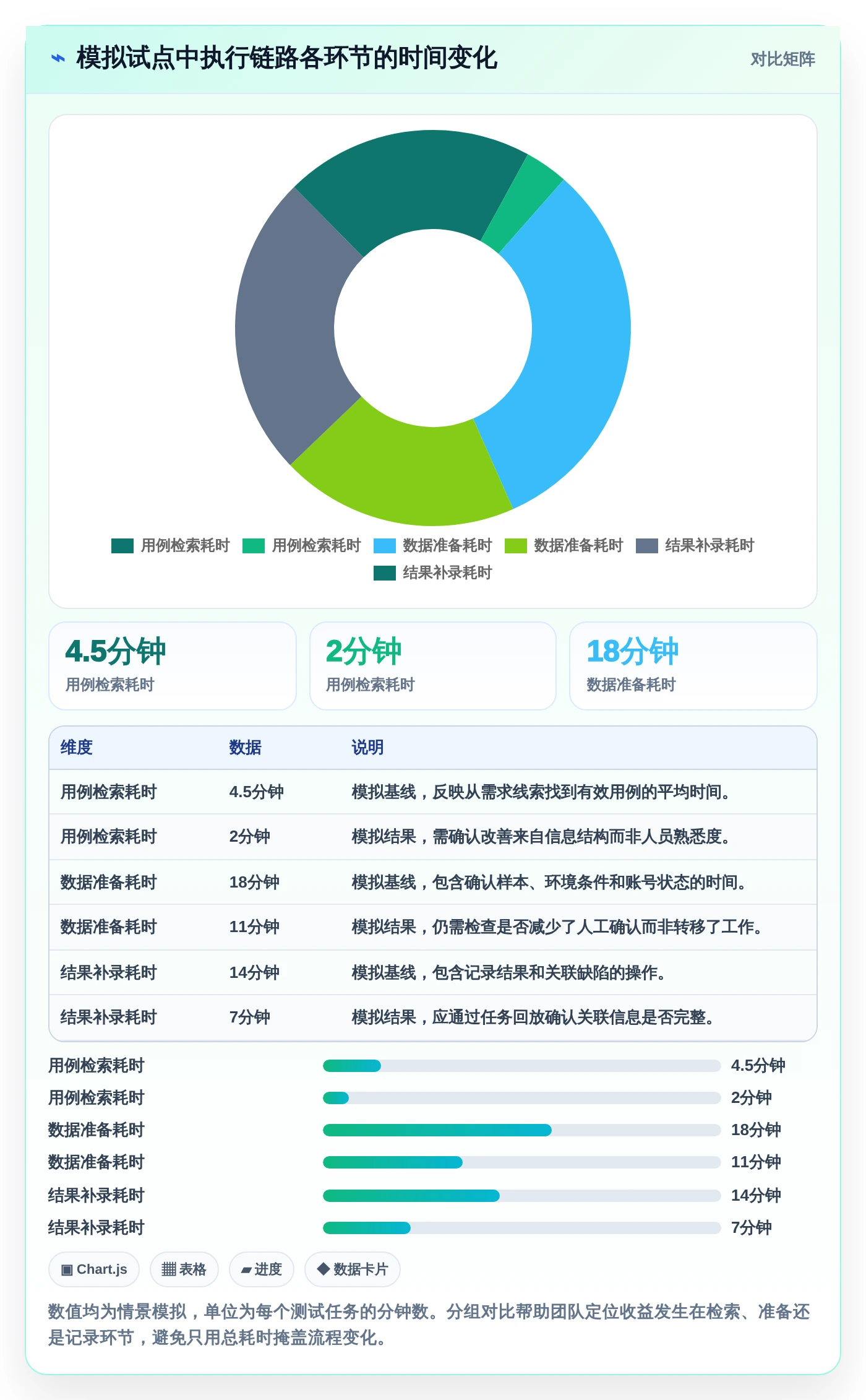 项目经理必看：如何选择最适合your团队的测试用例数据集工具？