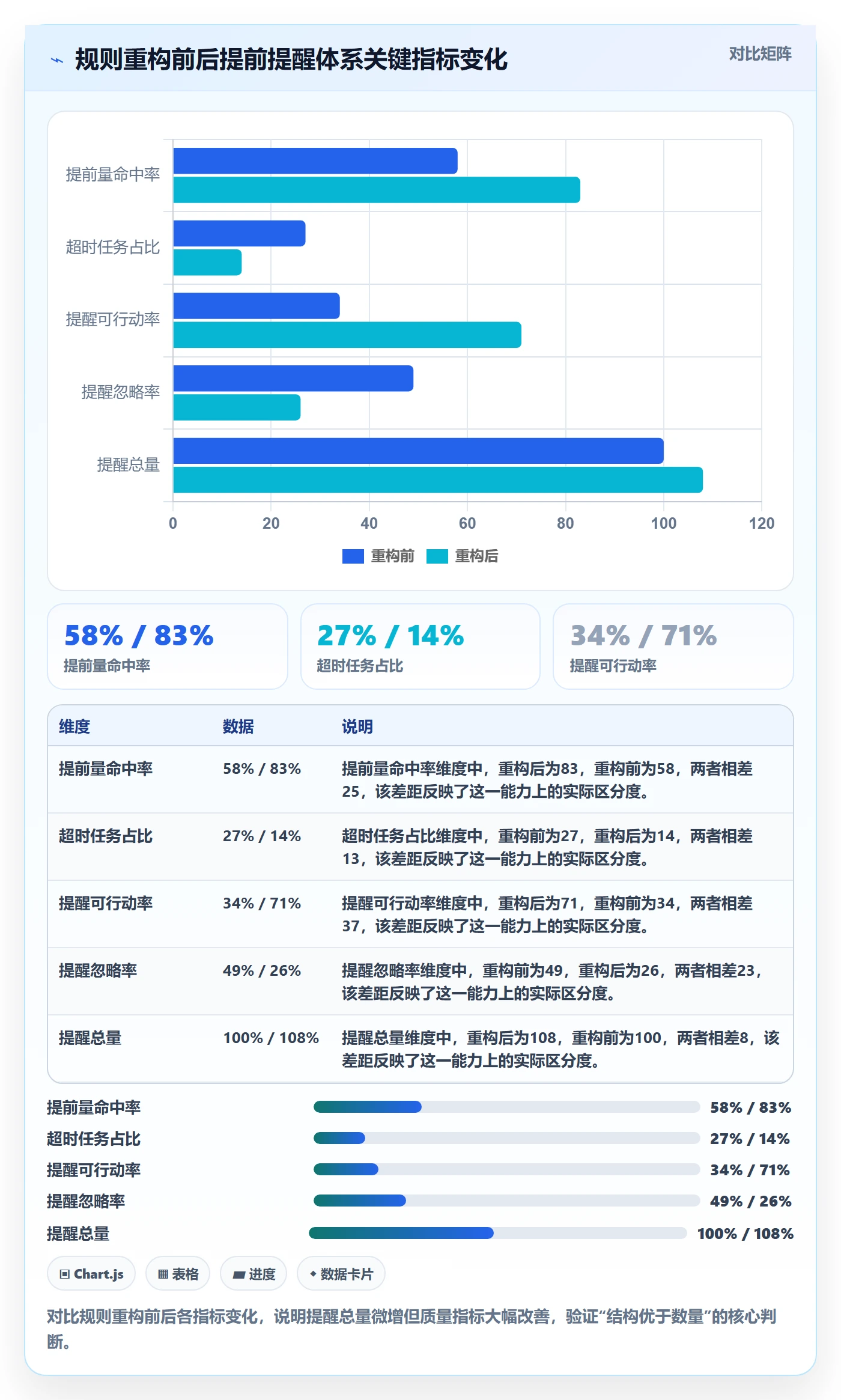 提前提醒流程与规范：项目成员任务提醒制度设计关键指标