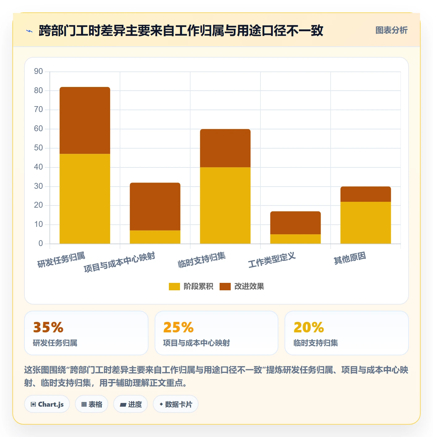 工时实操方法:跨部门团队提升工时管理效率的制度设计方法与模板