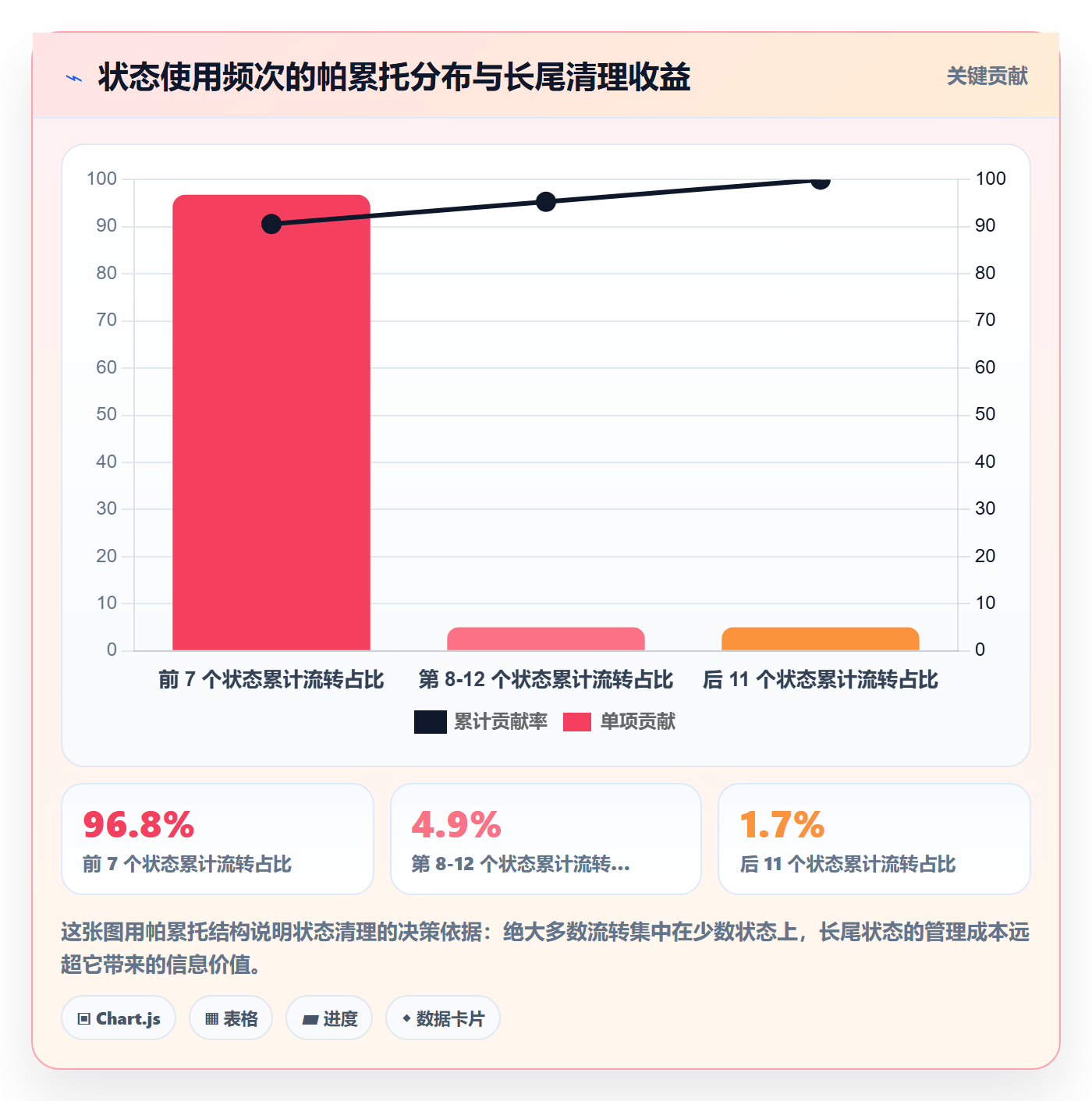 状态怎么做?实施团队落地方案:任务属性从0到1