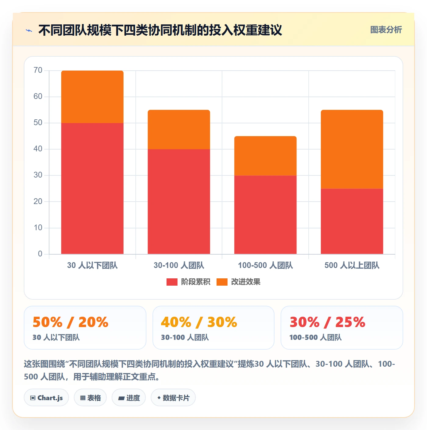 目标拆解落地方案:跨部门团队开展项目目标的协同管理案例解析