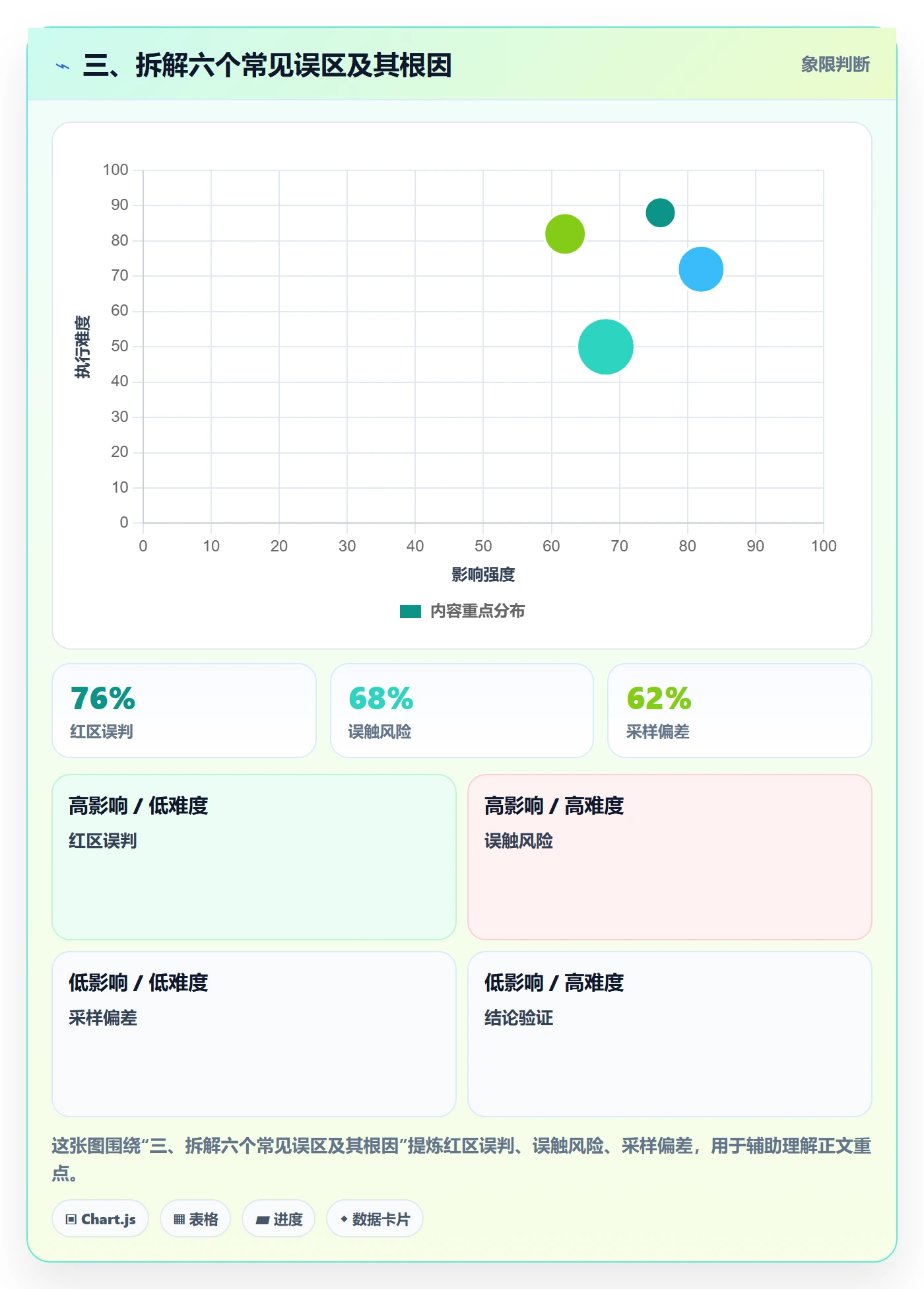 三、拆解六个常见误区及其根因