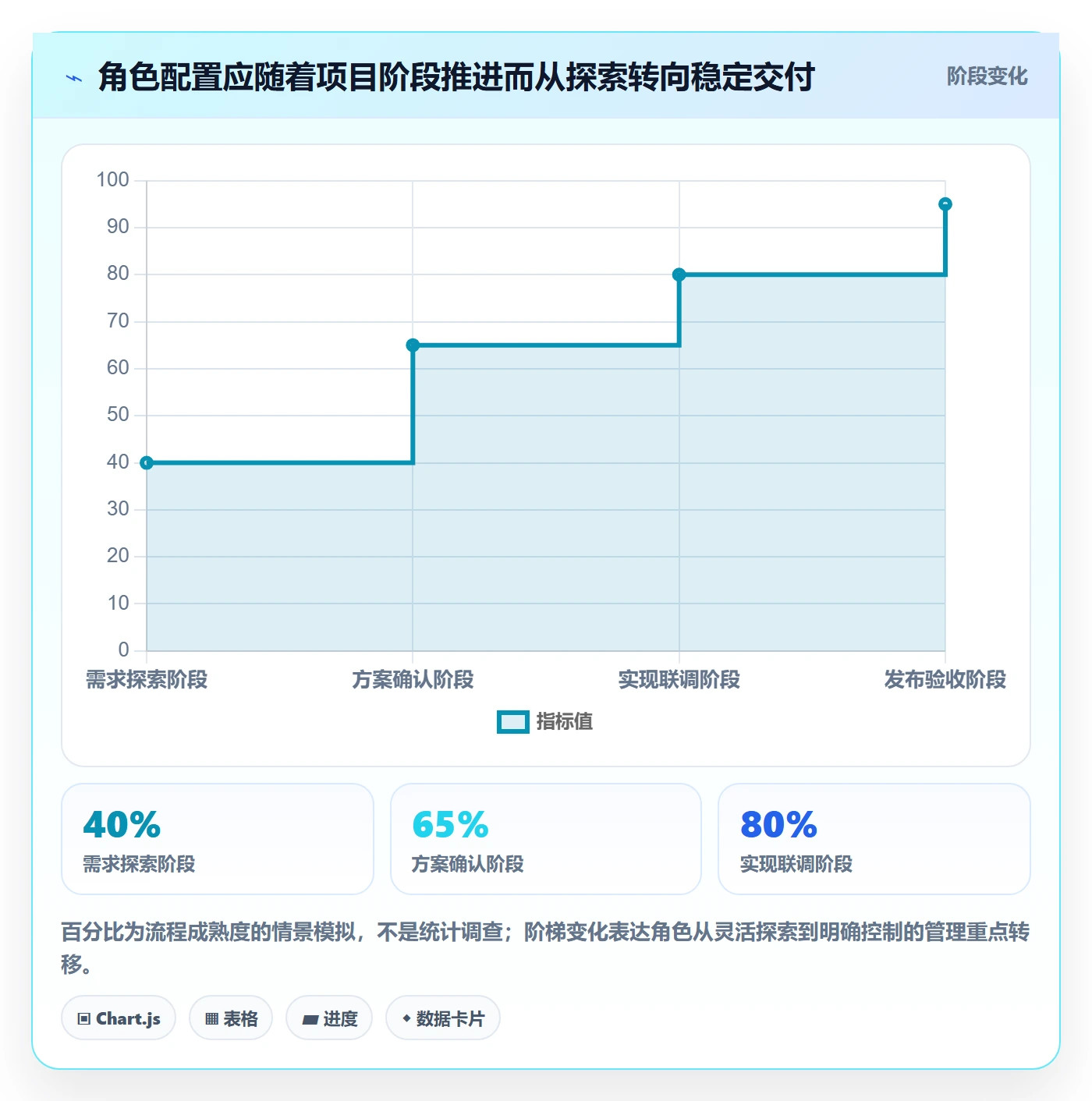 资源管理如何做好角色?项目经理入门指南与操作步骤