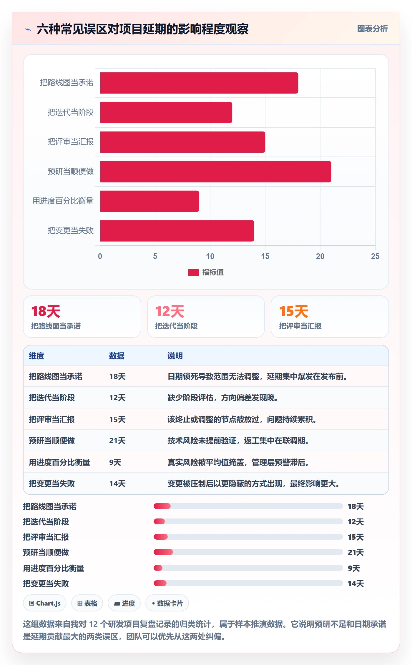 阶段计划怎么做?研发团队最佳实践:项目规划从0到1