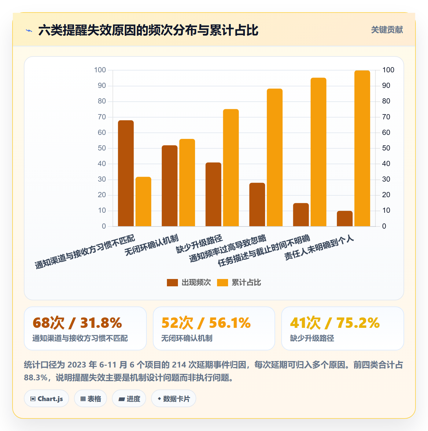 消息通知实操方法:PMO提升任务提醒效率的风险控制方法与模板