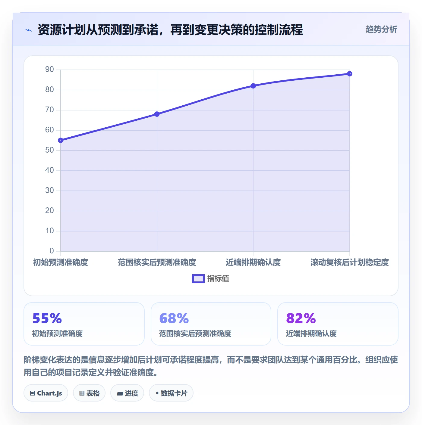投入比例管理指南:实施团队如何做好人力资源计划,协同管理全流程