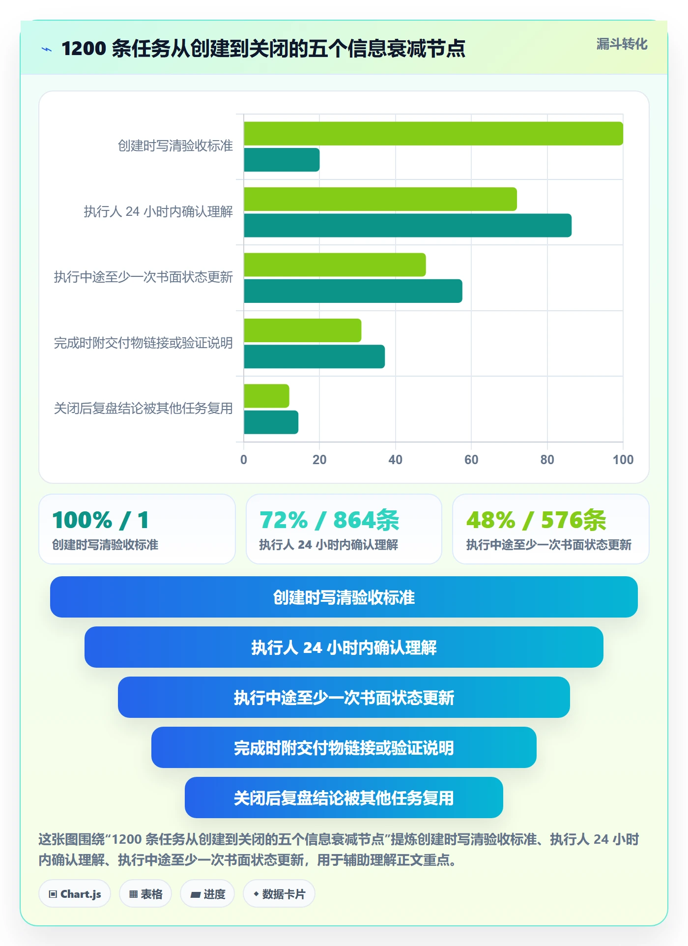 任务管理执行人教程:管理层最佳实践,避坑指南