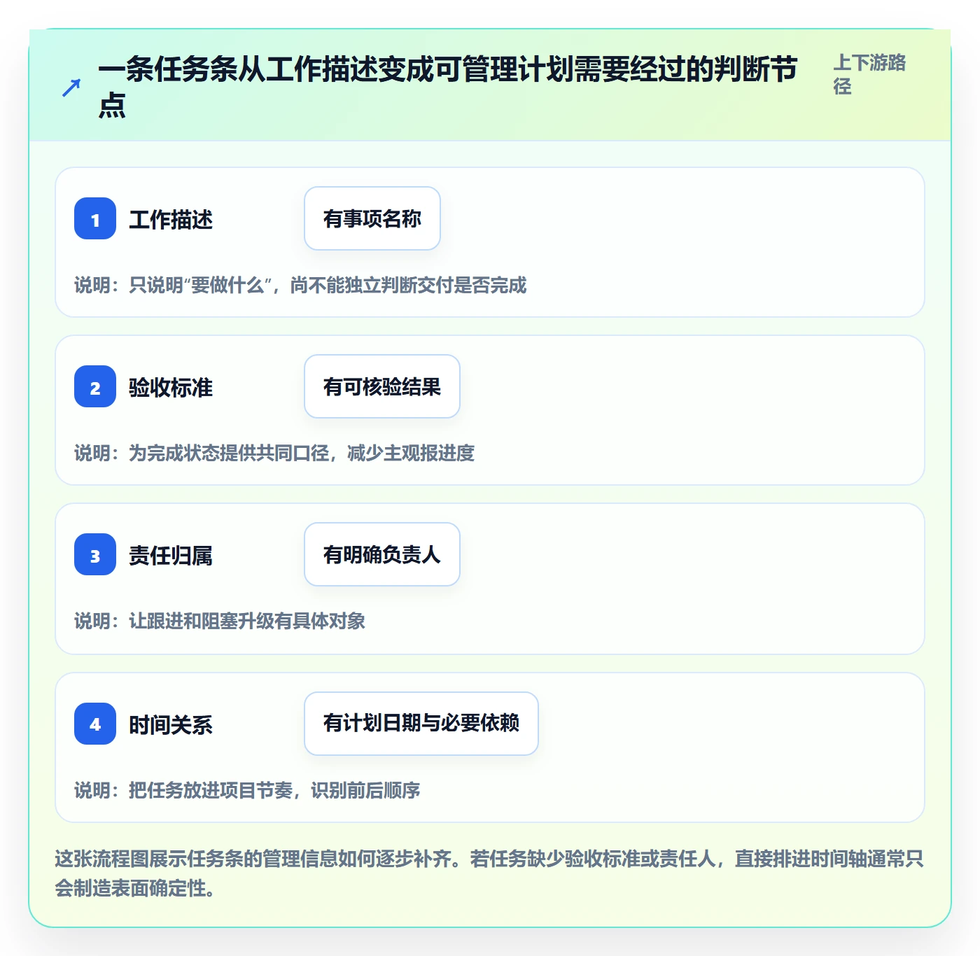 甘特图任务条教程：企业管理者最佳实践，避坑指南