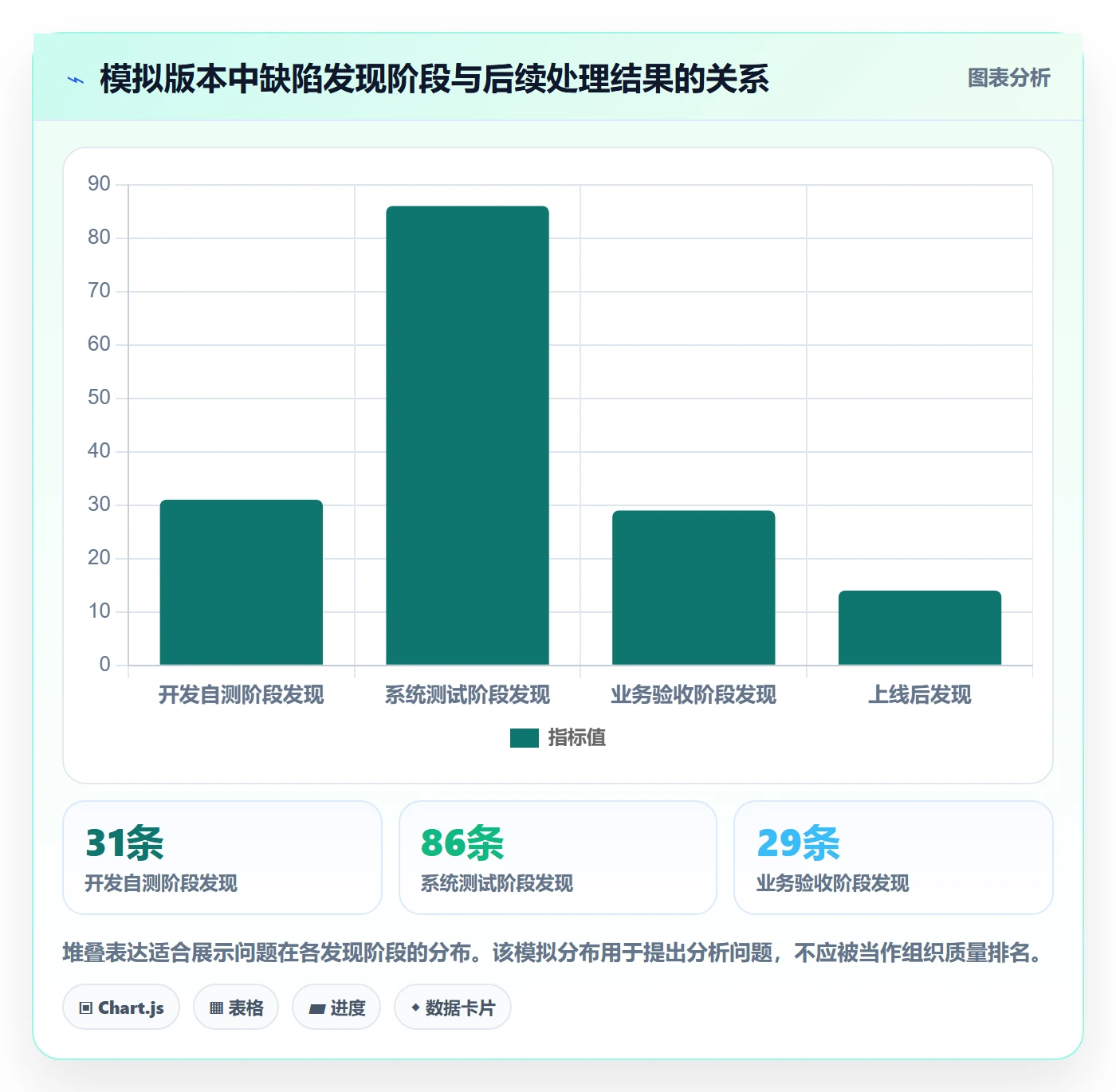 缺陷管理指南:PMO如何做好Bug / 缺陷,落地方案全流程