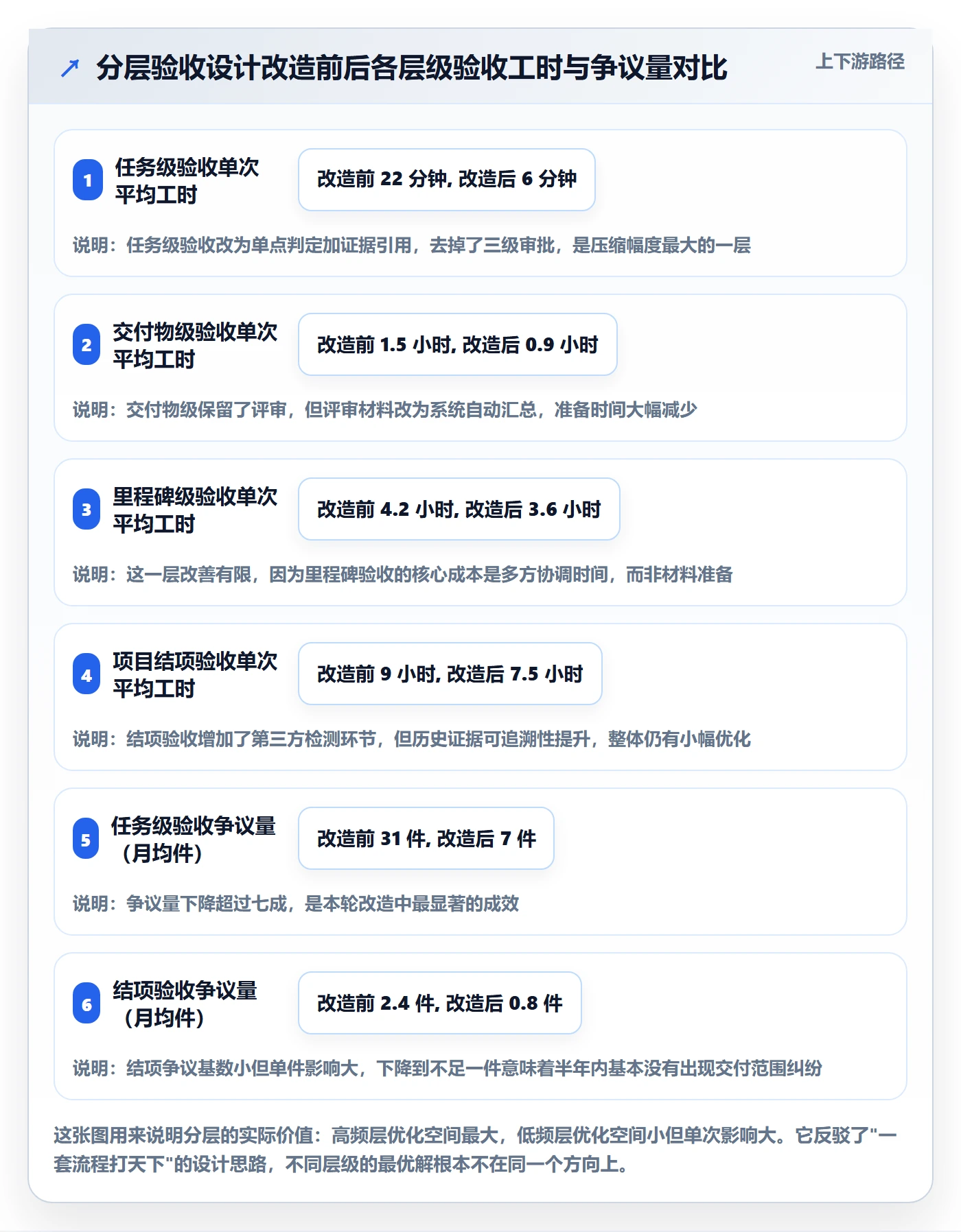 驳回落地方案：PMO开展任务验收的落地方案案例解析