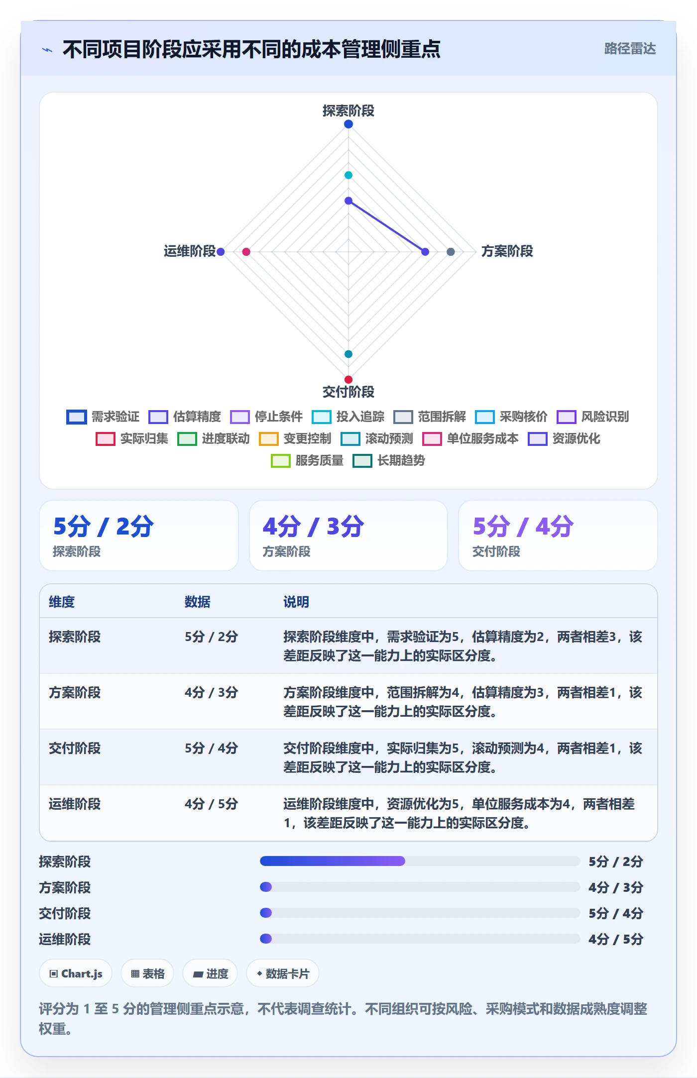 成本管理如何做好实际成本?产品经理实操方法与操作步骤