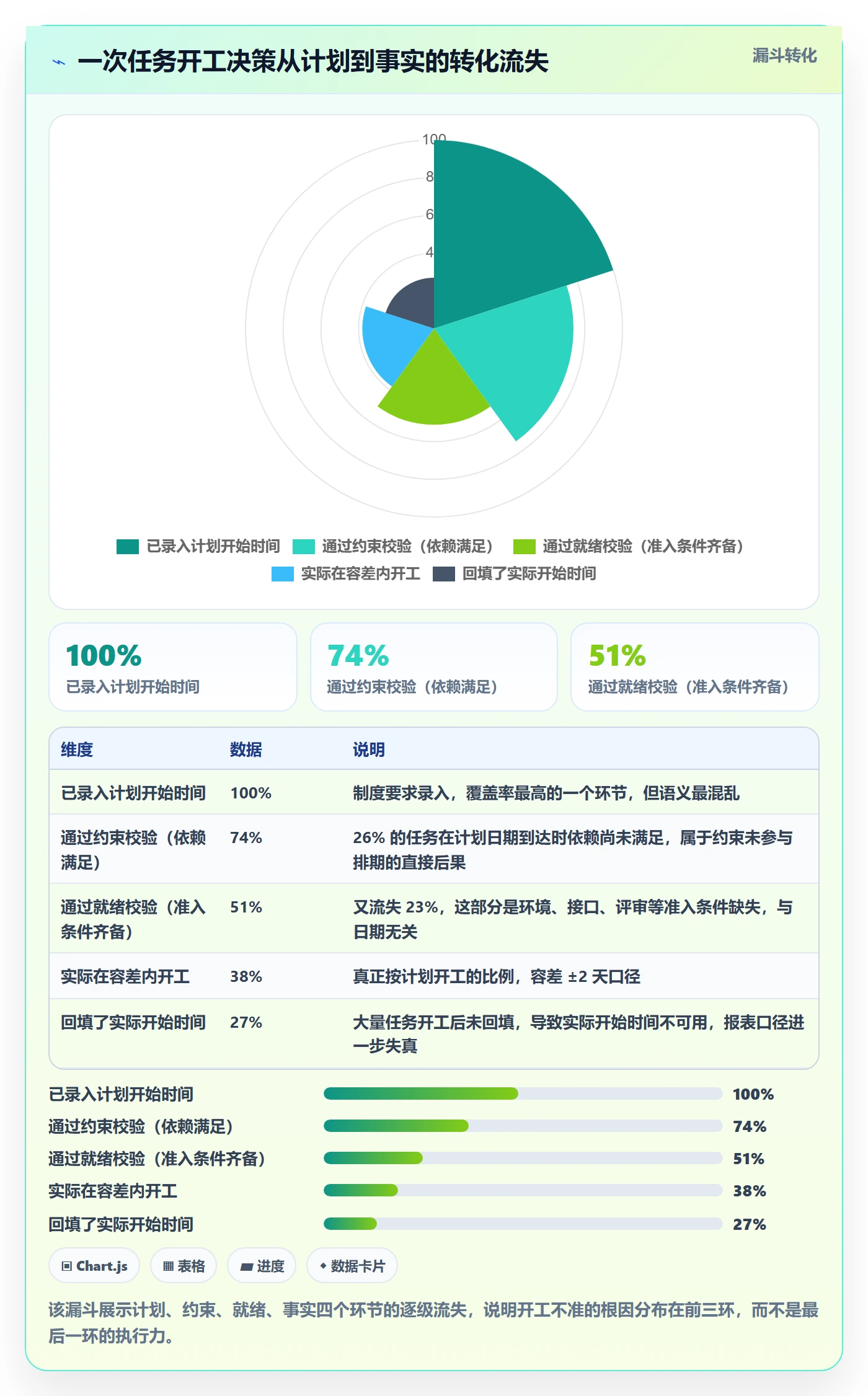 任务属性开始时间全流程:项目经理制度设计与一文讲清