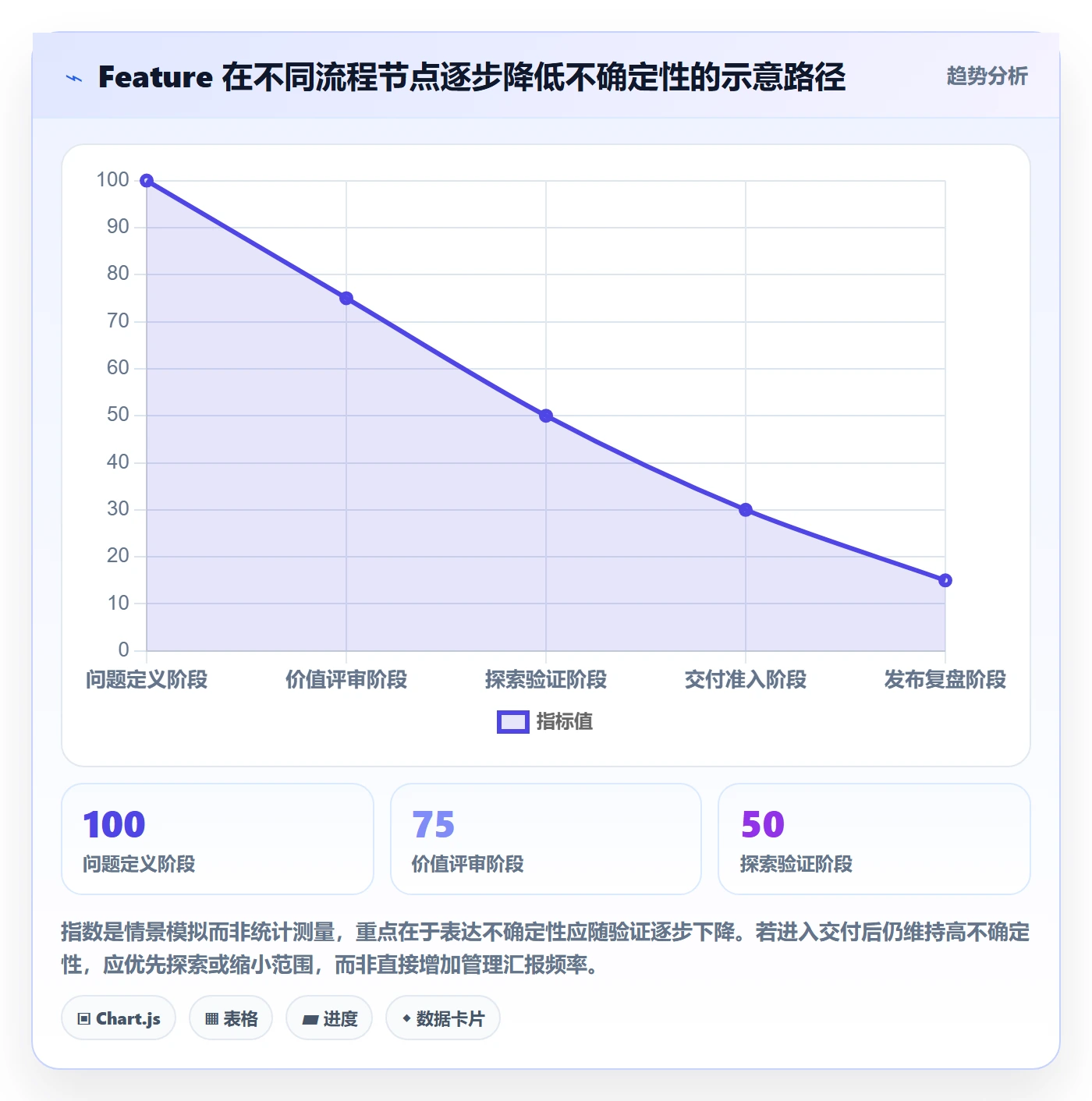 敏捷项目Feature教程:管理层流程优化,避坑指南