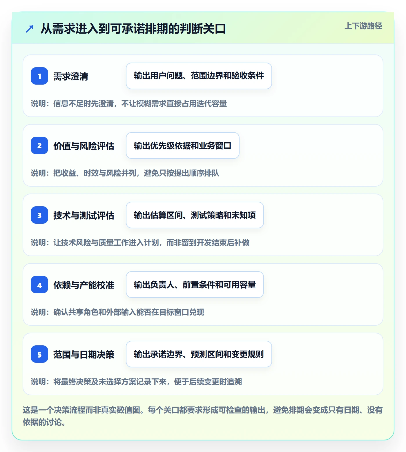 开发周期管理指南：项目负责人如何做好需求排期，实操方法全流程