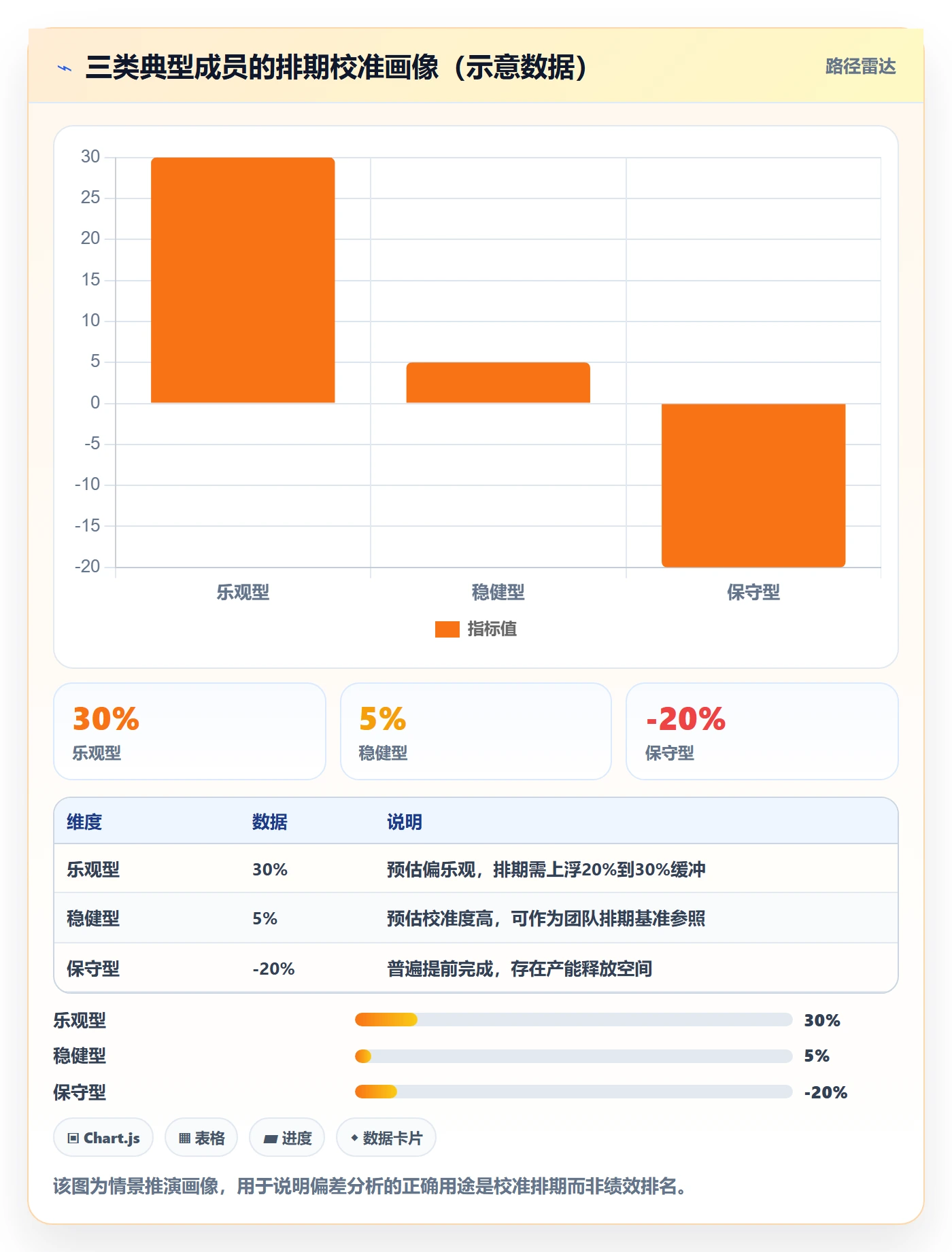 进度跟踪如何做好更新记录?项目成员数据分析与操作步骤
