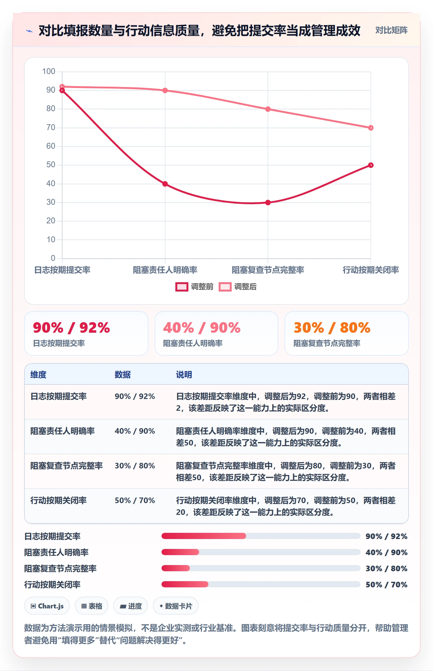 进度日志最佳实践:企业管理者进度跟踪入门指南,常见问题