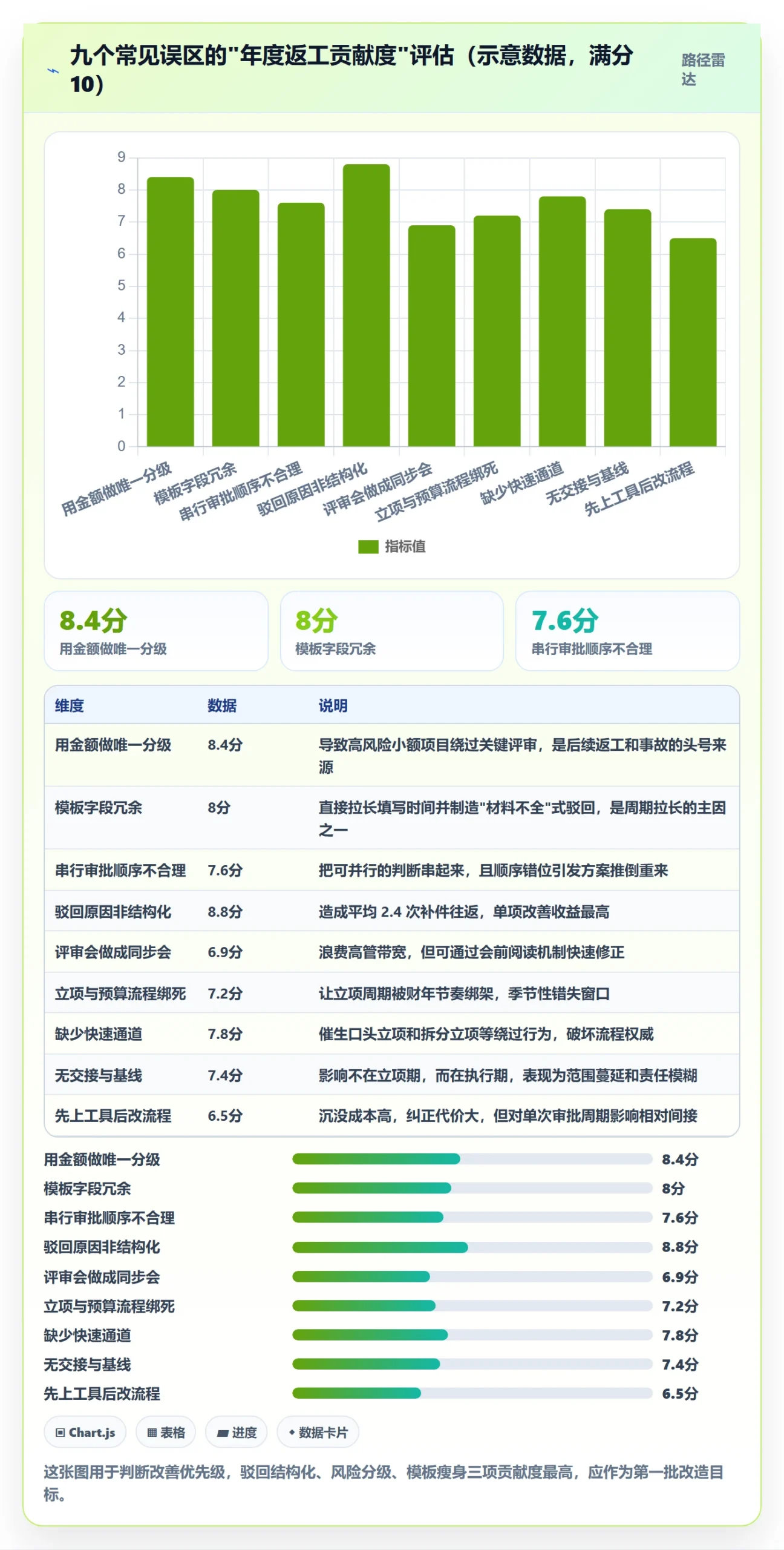 立项审批最佳实践：项目经理项目立项效率提升，常见问题