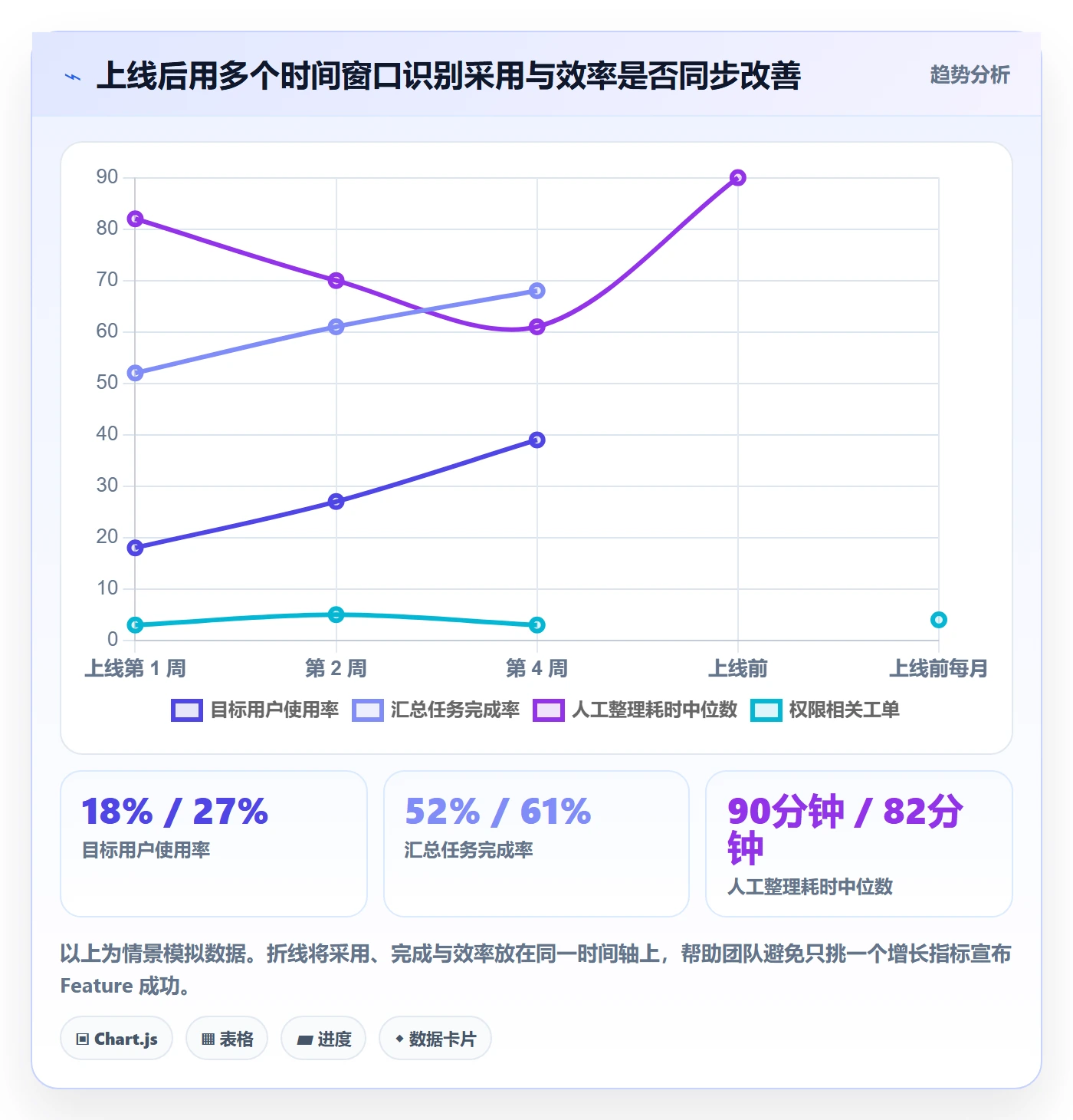 Feature管理指南:产品经理如何做好产品需求,最佳实践全流程