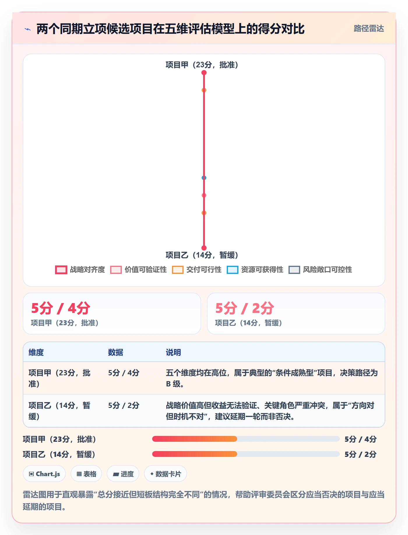 立项管理指南:PMO如何做好项目立项,流程优化全流程