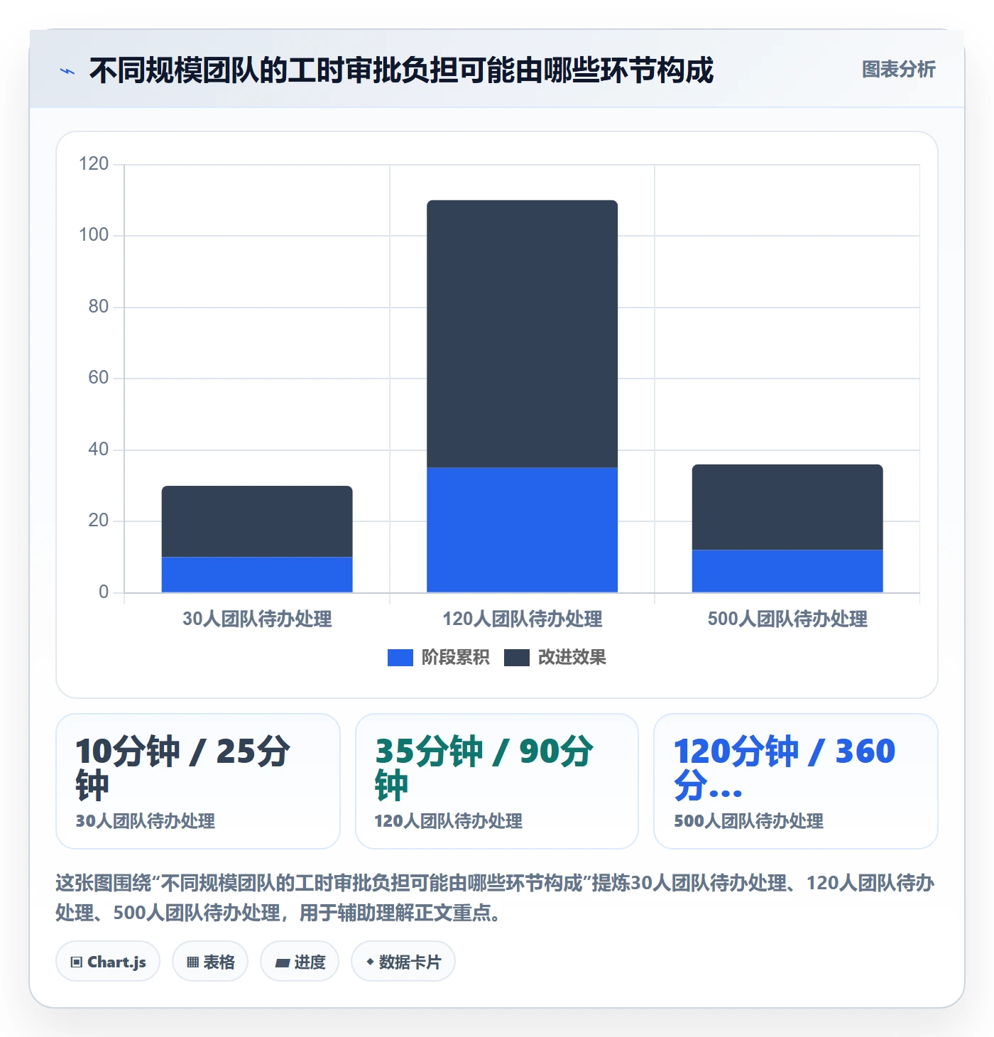 工时表如何做好审批？管理层效率提升与操作步骤