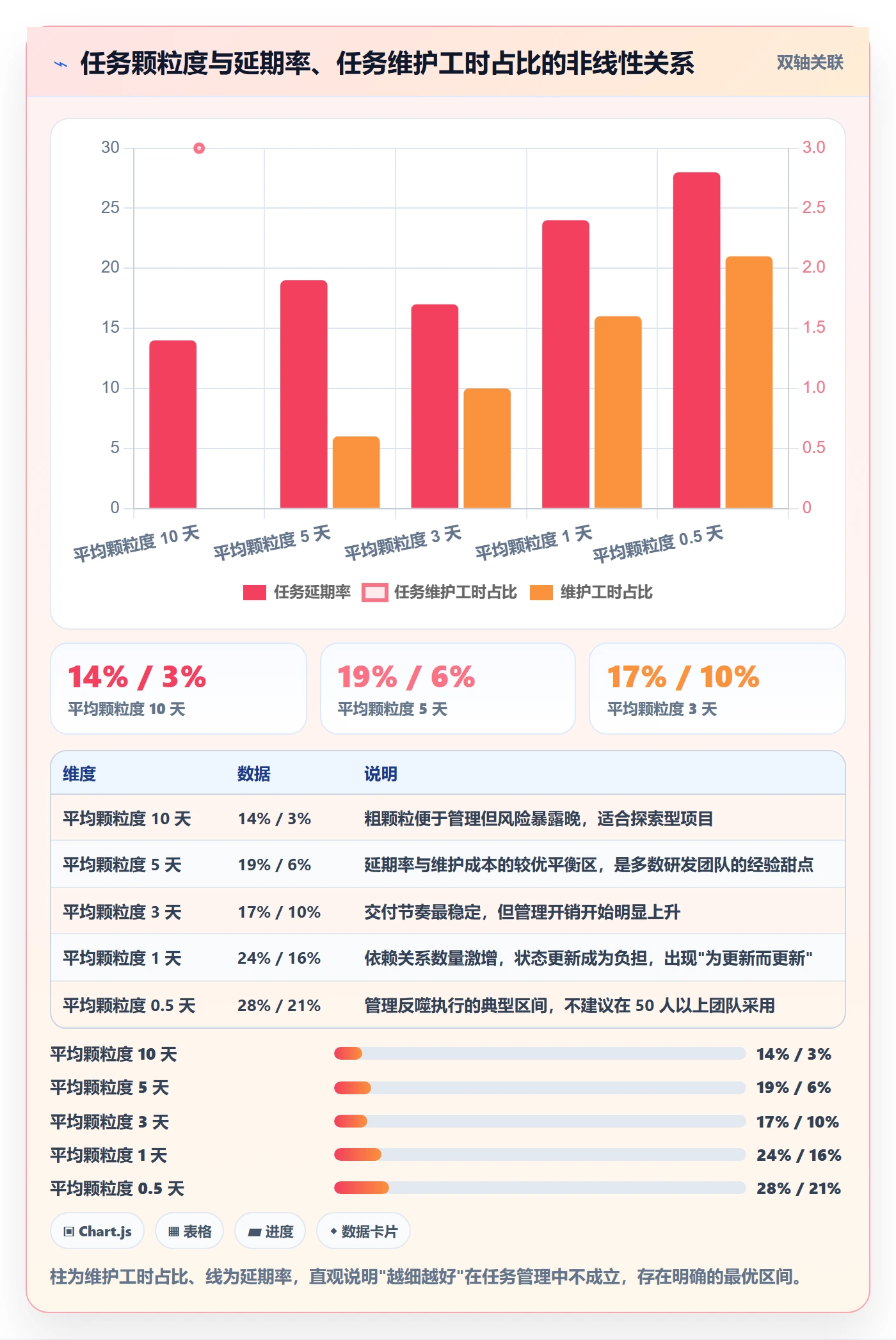 任务管理事项教程:项目经理协同管理,避坑指南