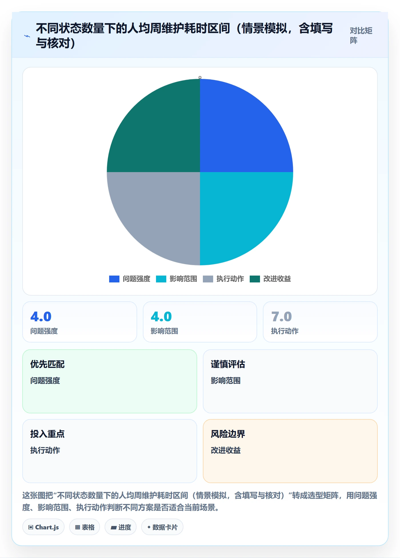 节点状态实操方法:跨部门团队提升里程碑效率的最佳实践方法与模板