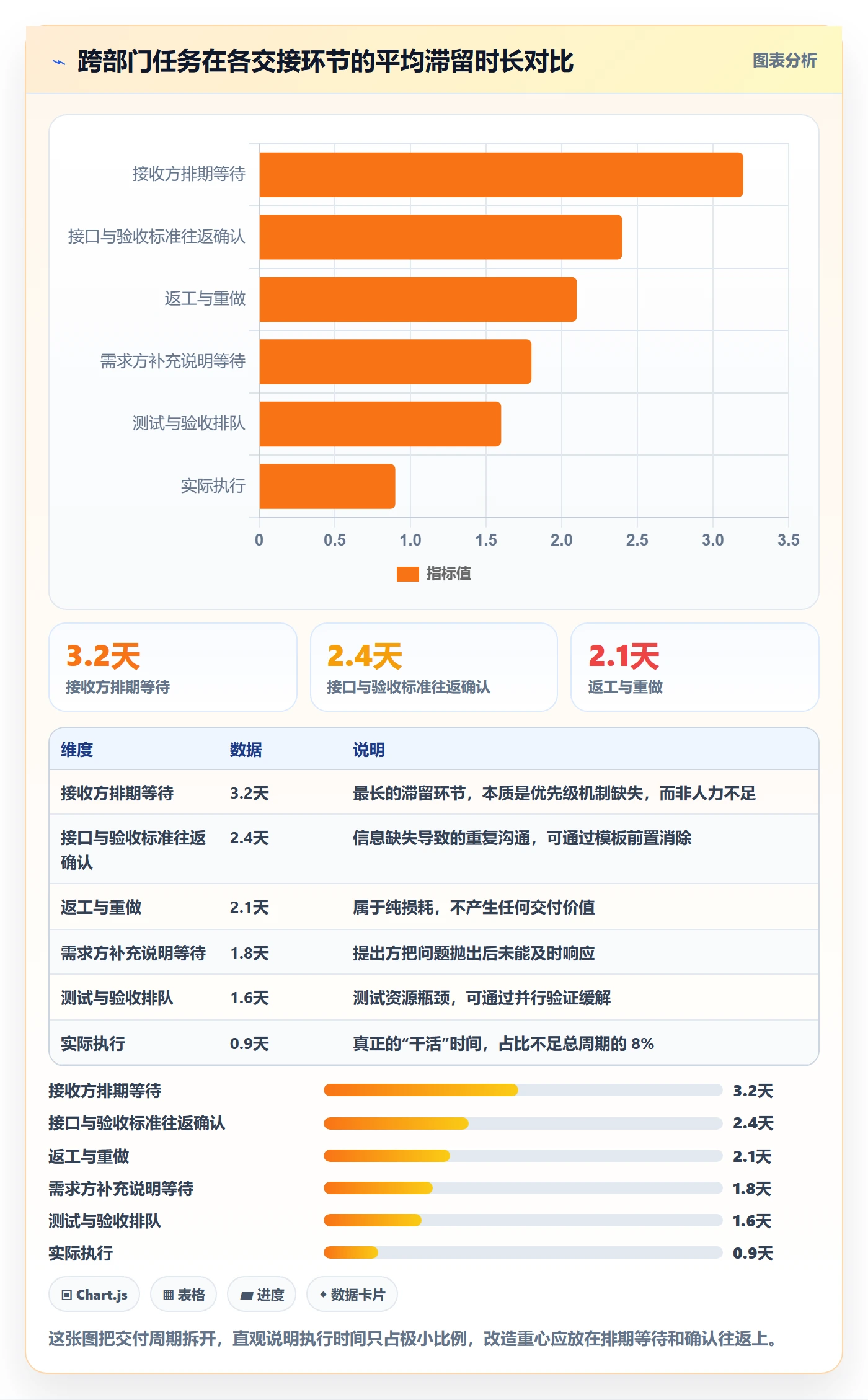 工作项实操方法:跨部门团队提升任务管理效率的最佳实践方法与模板