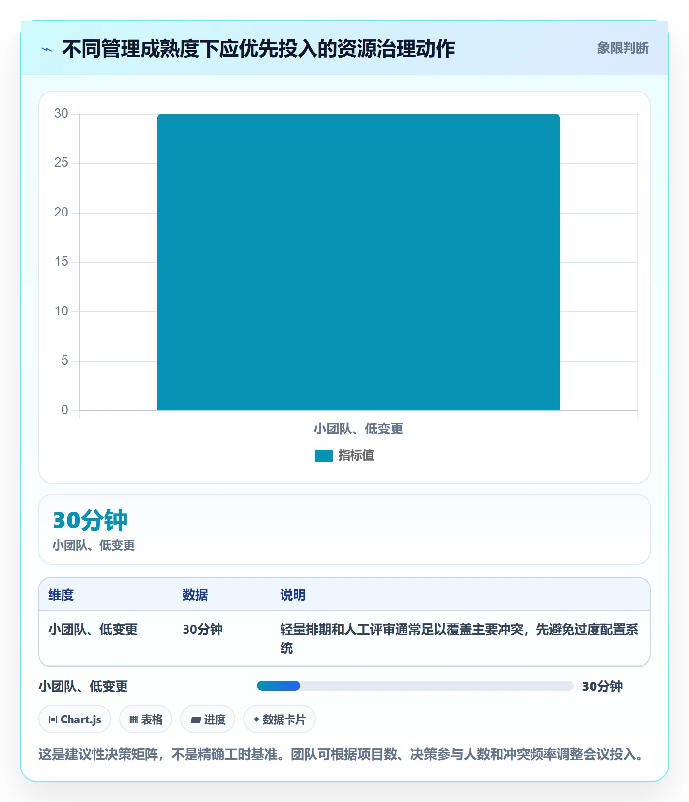 资源负载负荷全流程:实施团队效率提升与一文讲清