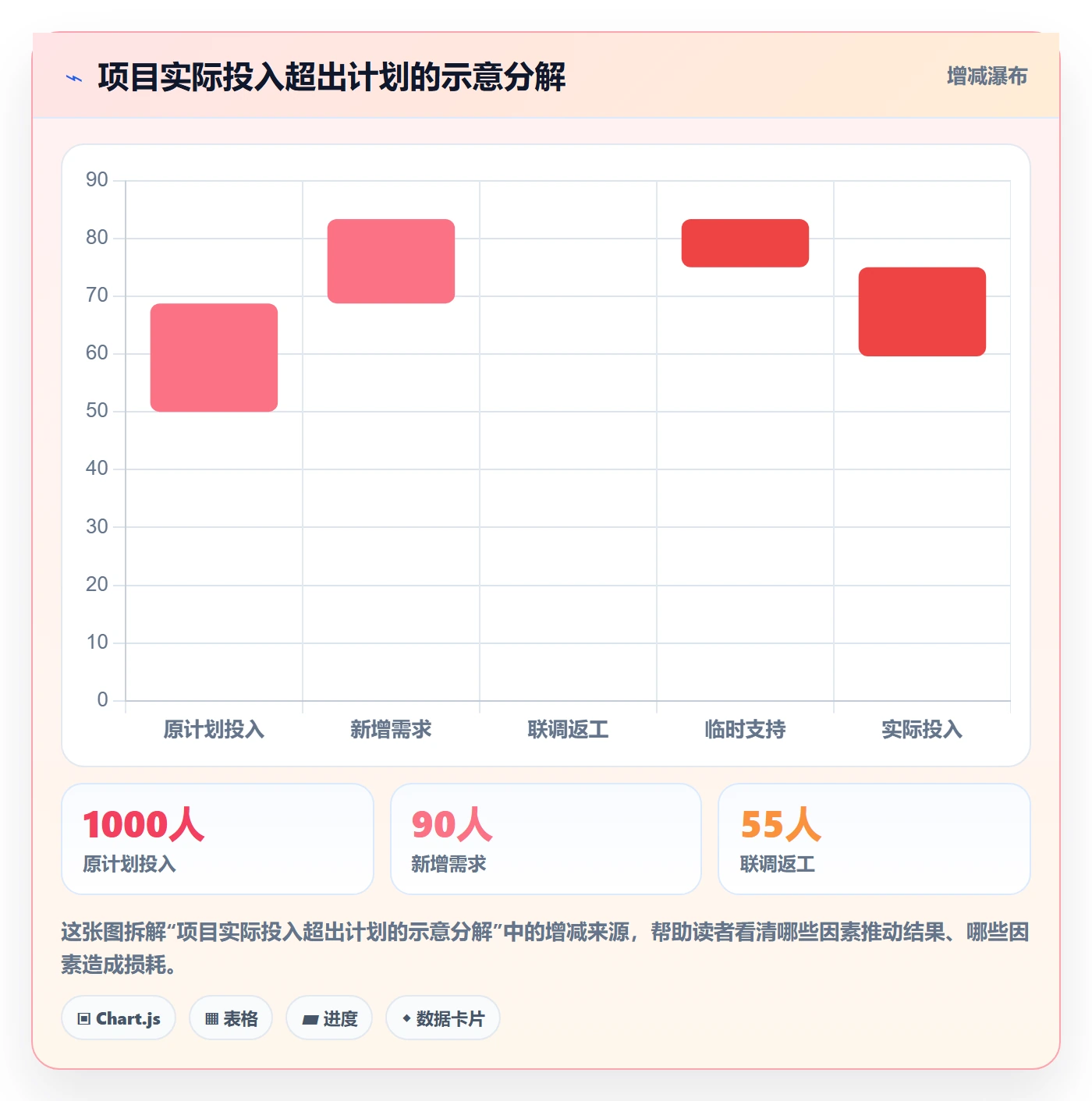 项目工时管理指南：跨部门团队如何做好工时表，最佳实践全流程
