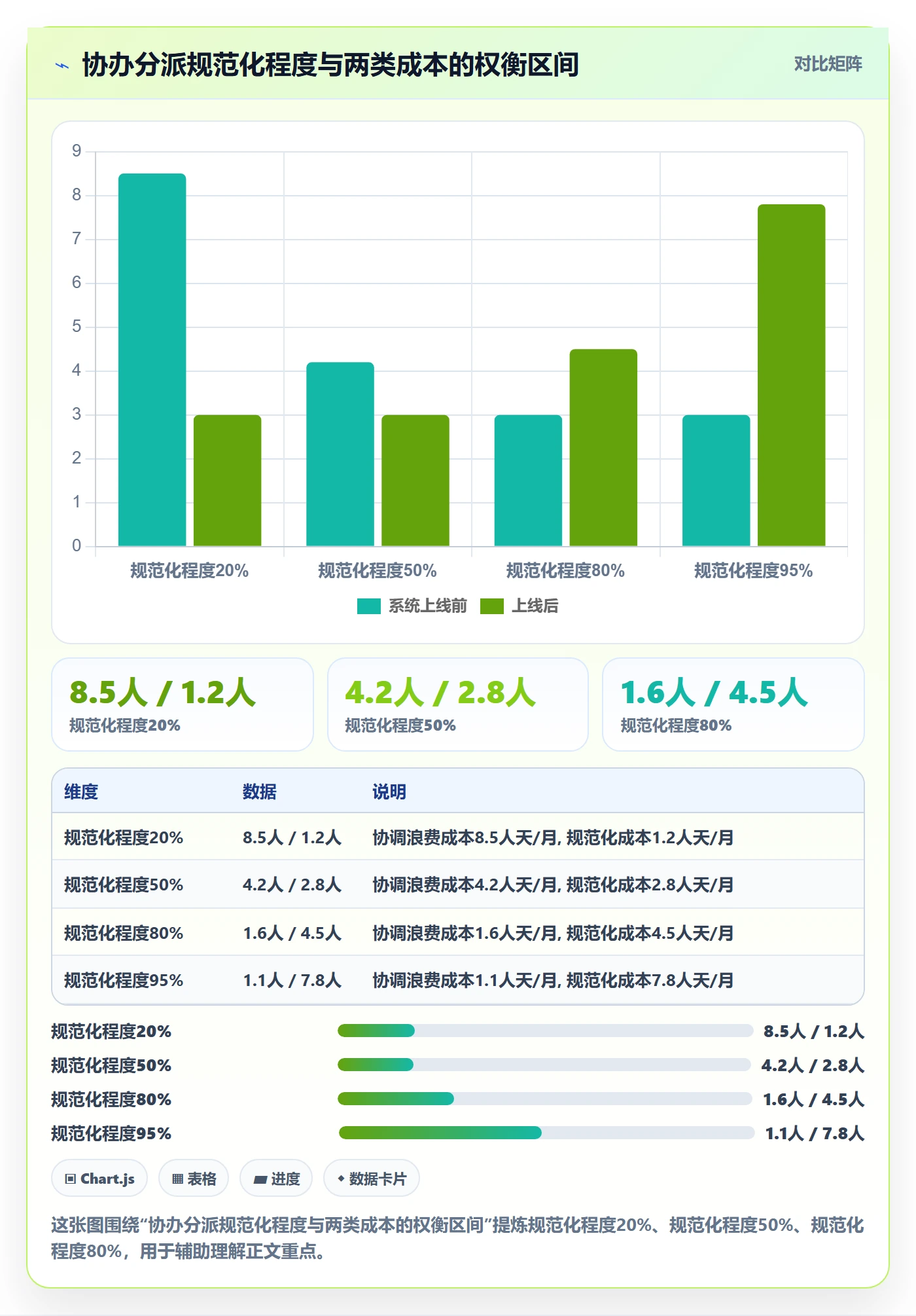 协办怎么做？跨部门团队数据分析：任务分派从0到1