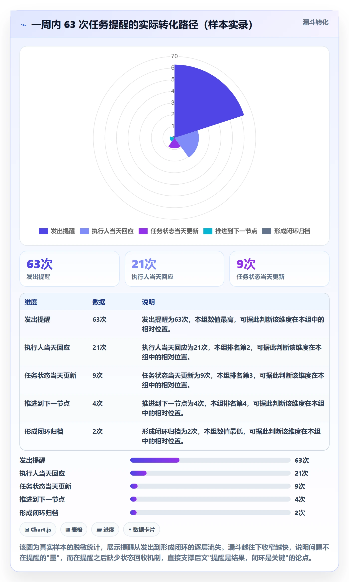 督办管理方法大全:项目负责人任务提醒效率提升落地清单