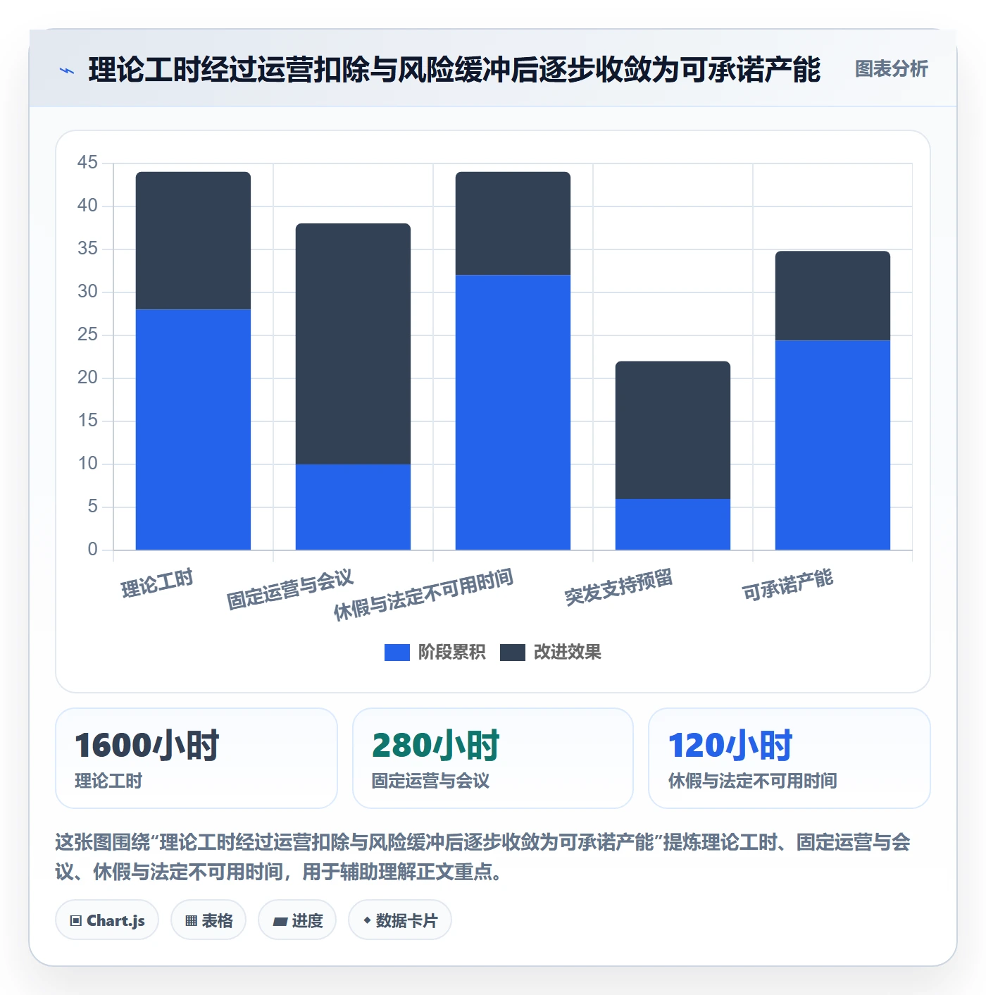 产能落地方案：管理层开展资源负载的流程优化案例解析