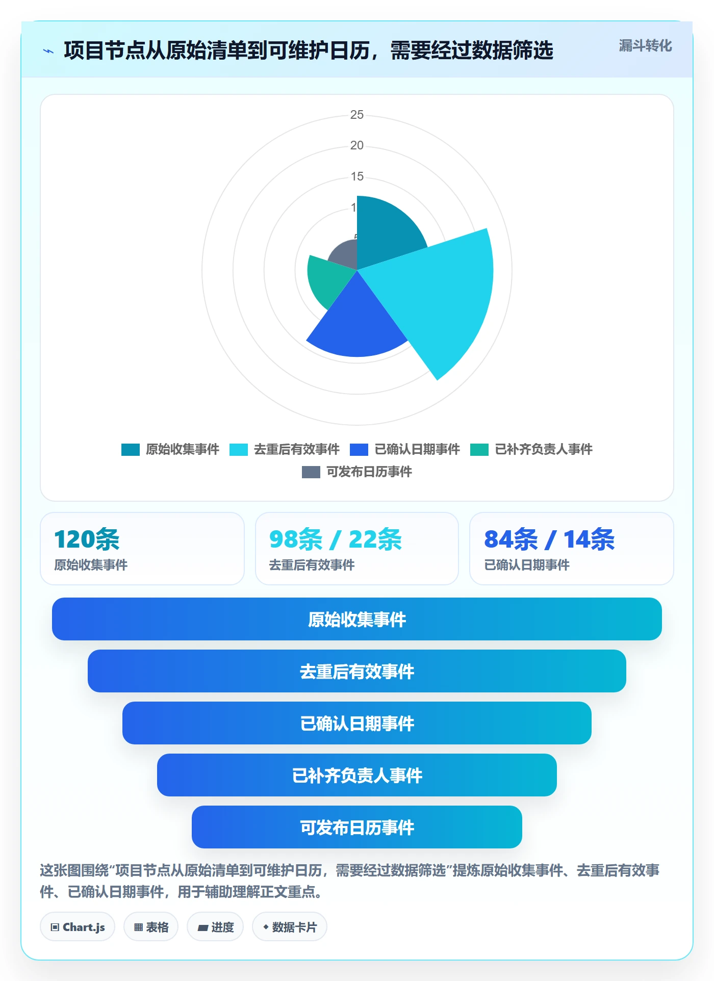 项目日历怎么做?实施团队最佳实践:日历视图从0到1