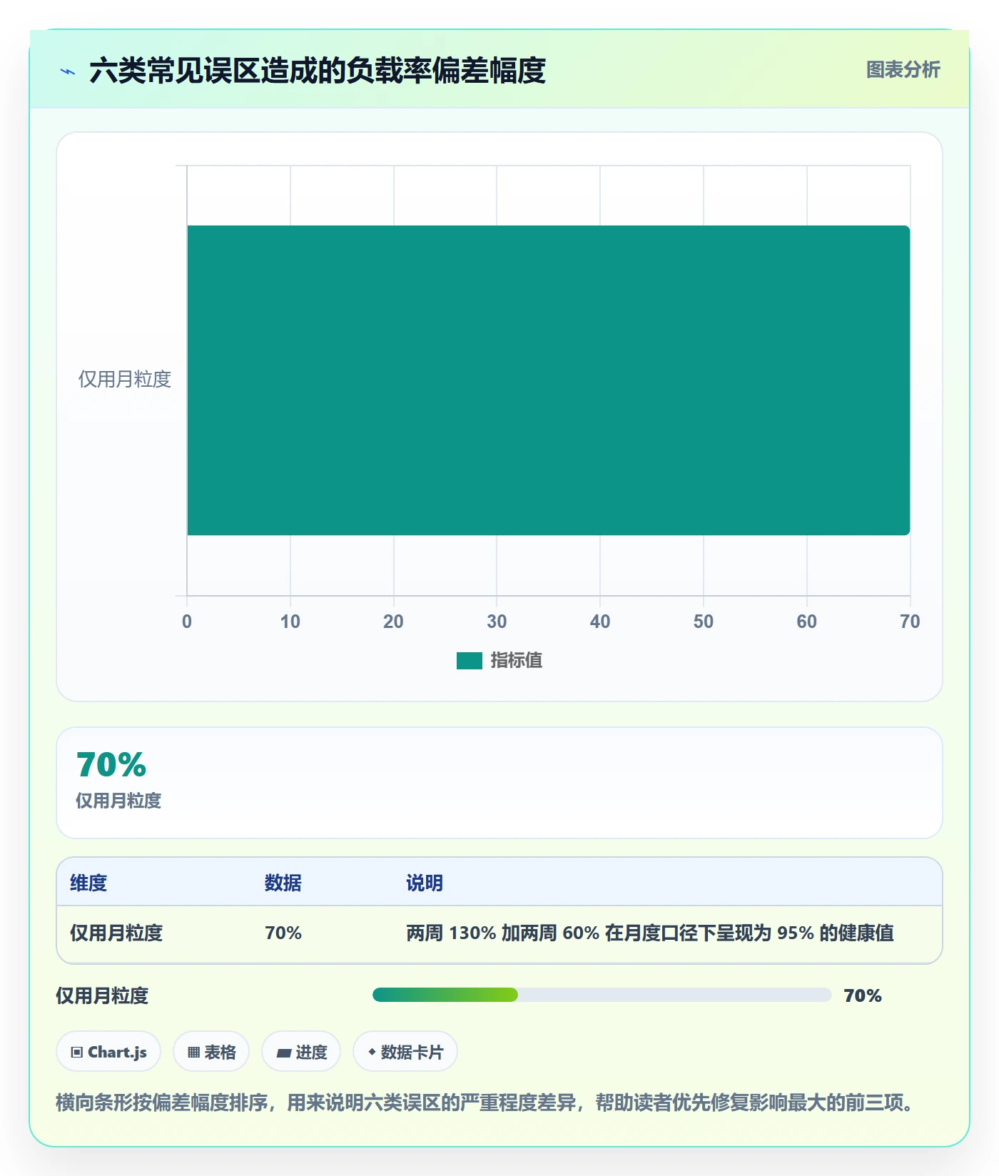 资源负载实操方法:PMO提升人力资源计划效率的入门指南方法与模板