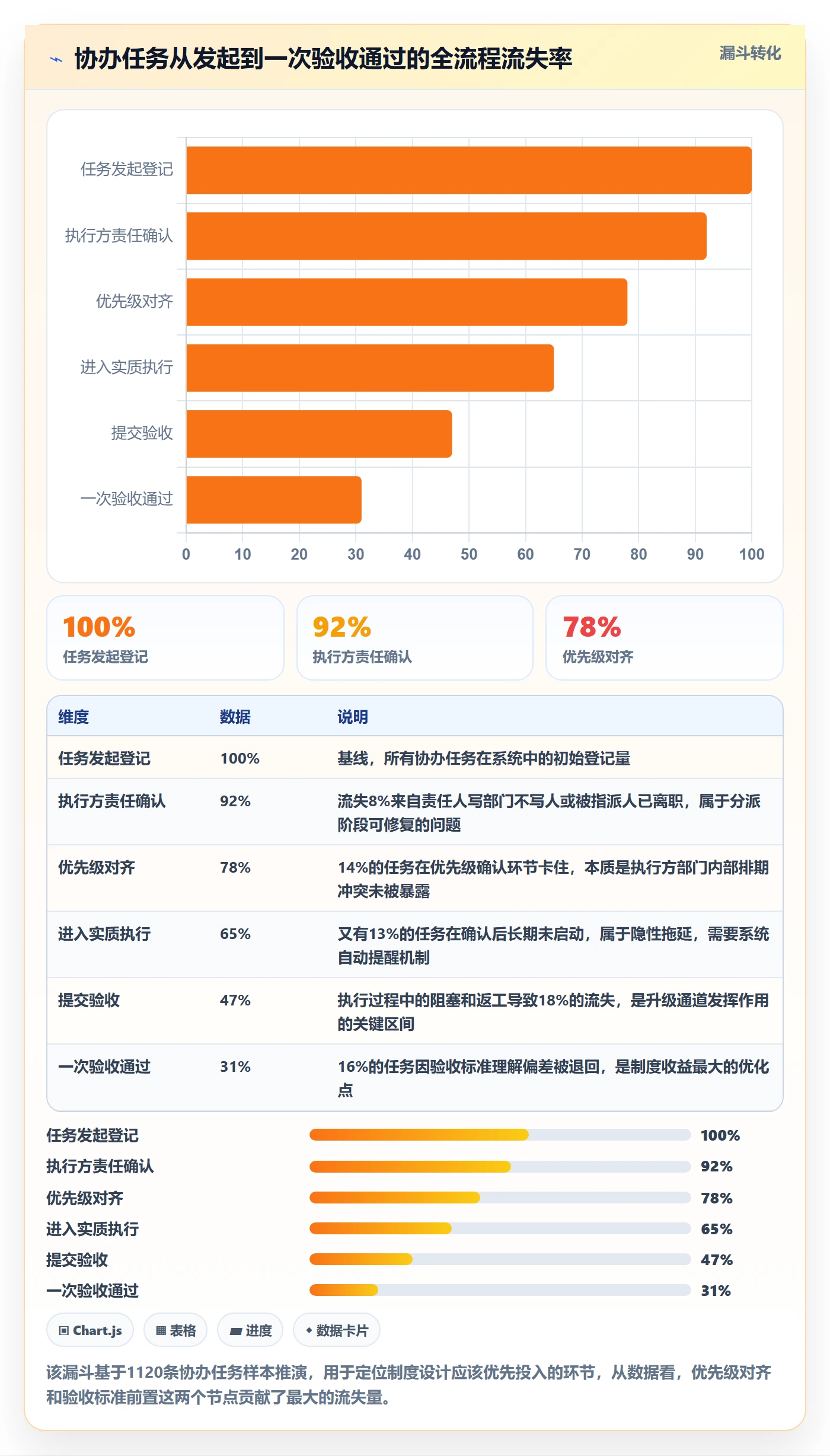 协办管理指南:PMO如何做好任务分派,制度设计全流程