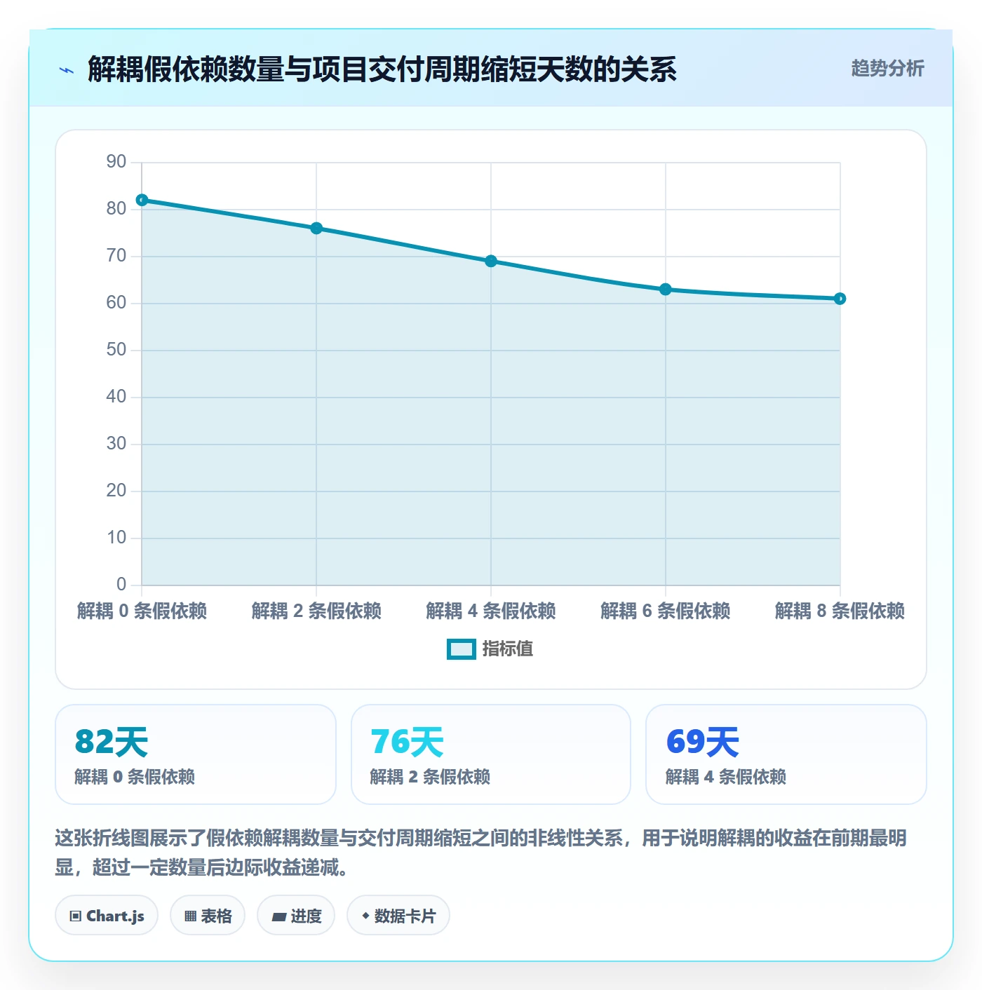 关键路径最佳实践:跨部门团队任务依赖效率提升,常见问题