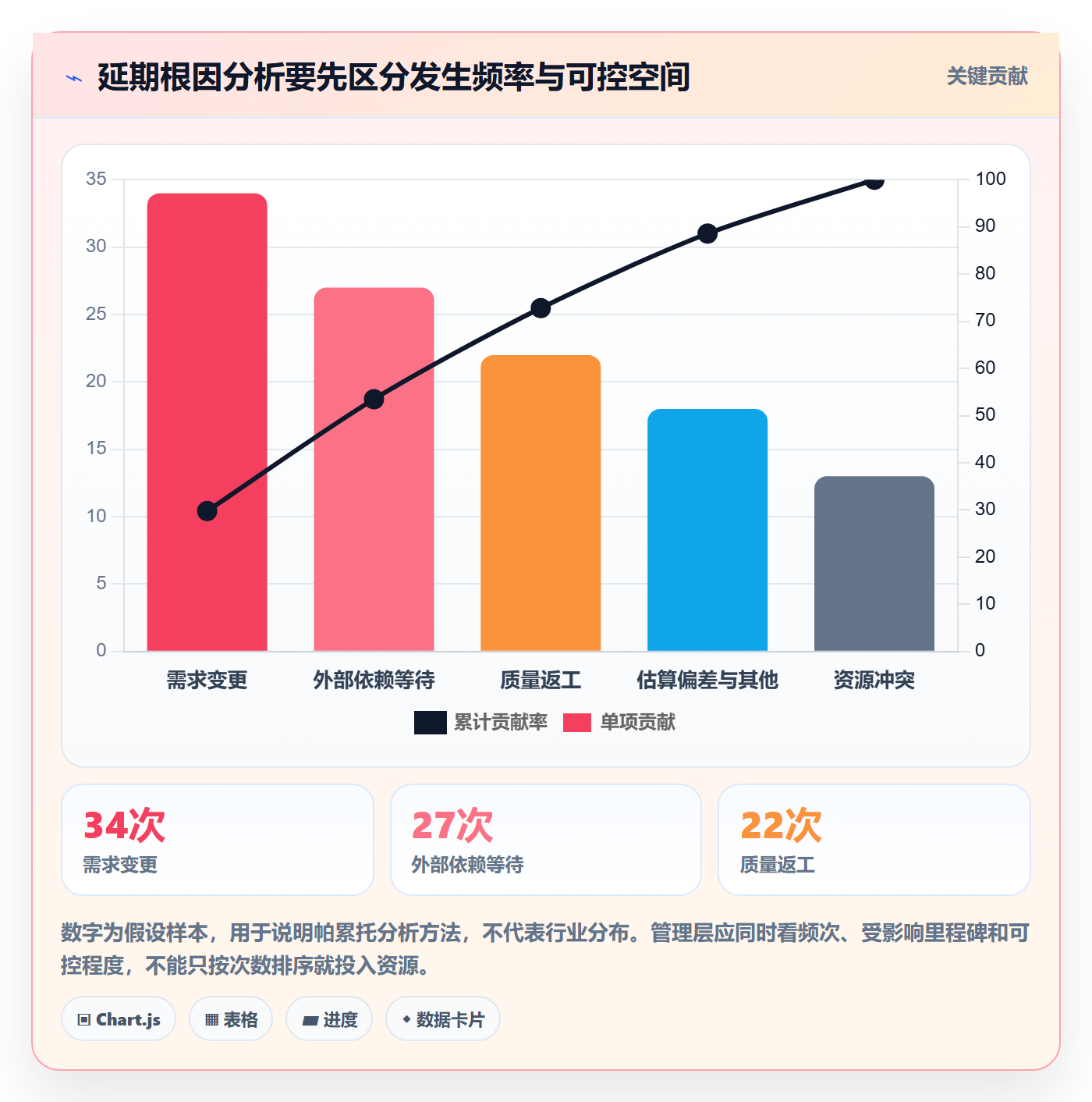 延期申请最佳实践：管理层延期管理数据分析，常见问题