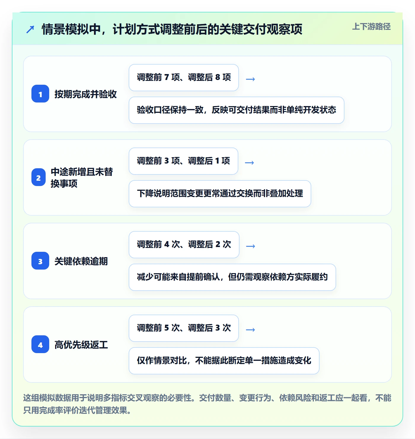 迭代管理迭代计划教程:项目负责人协同管理,避坑指南