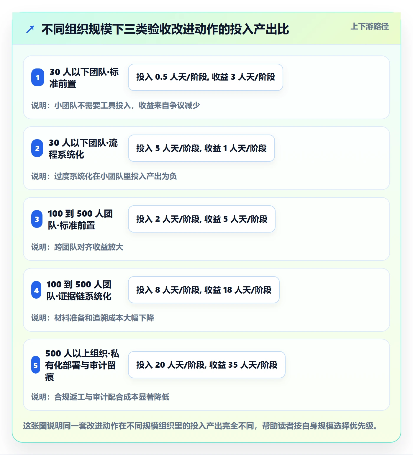 项目阶段阶段验收全流程:项目经理效率提升与一文讲清
